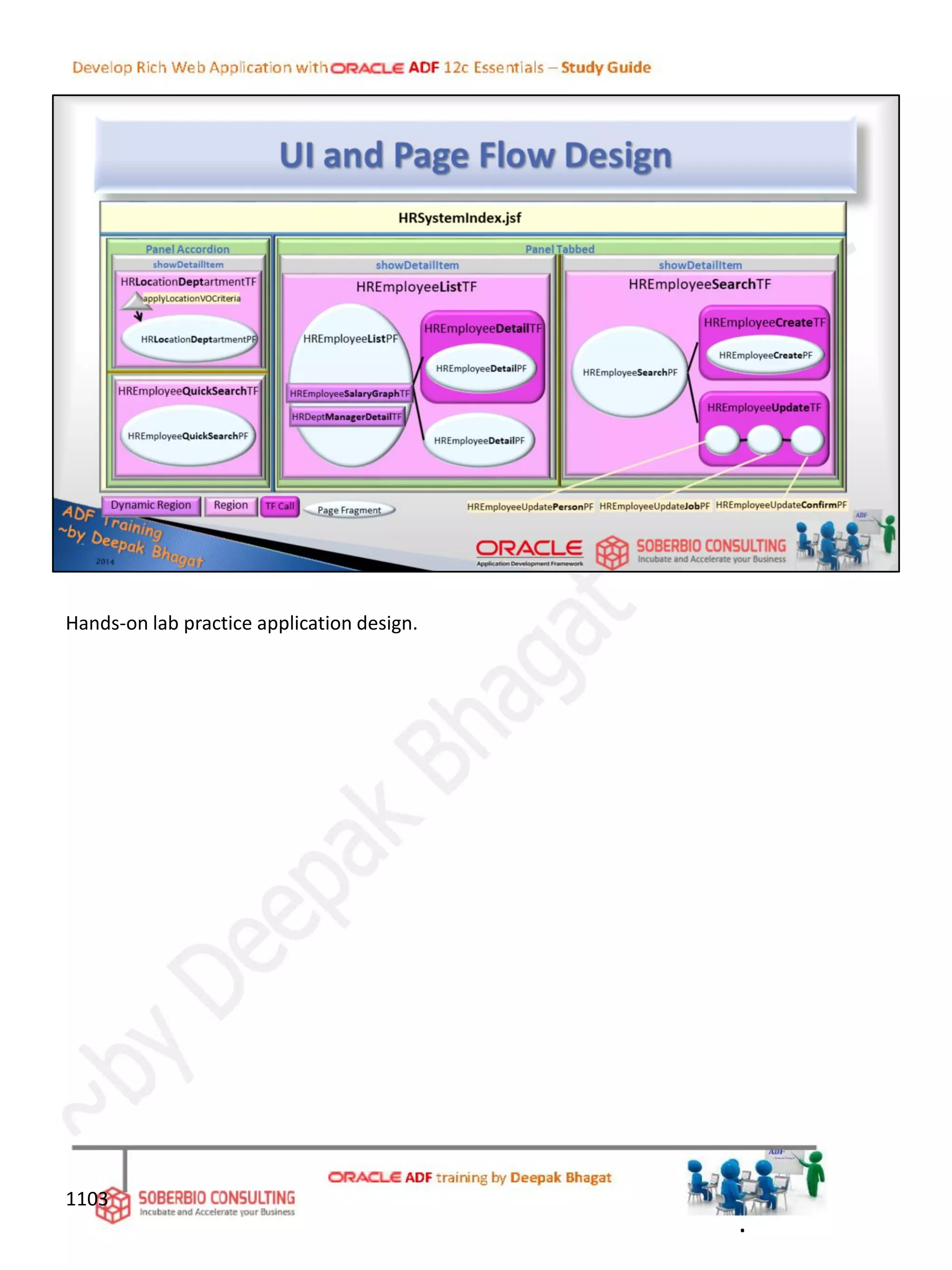 Hands-on lab practice application design.
.
1103
 