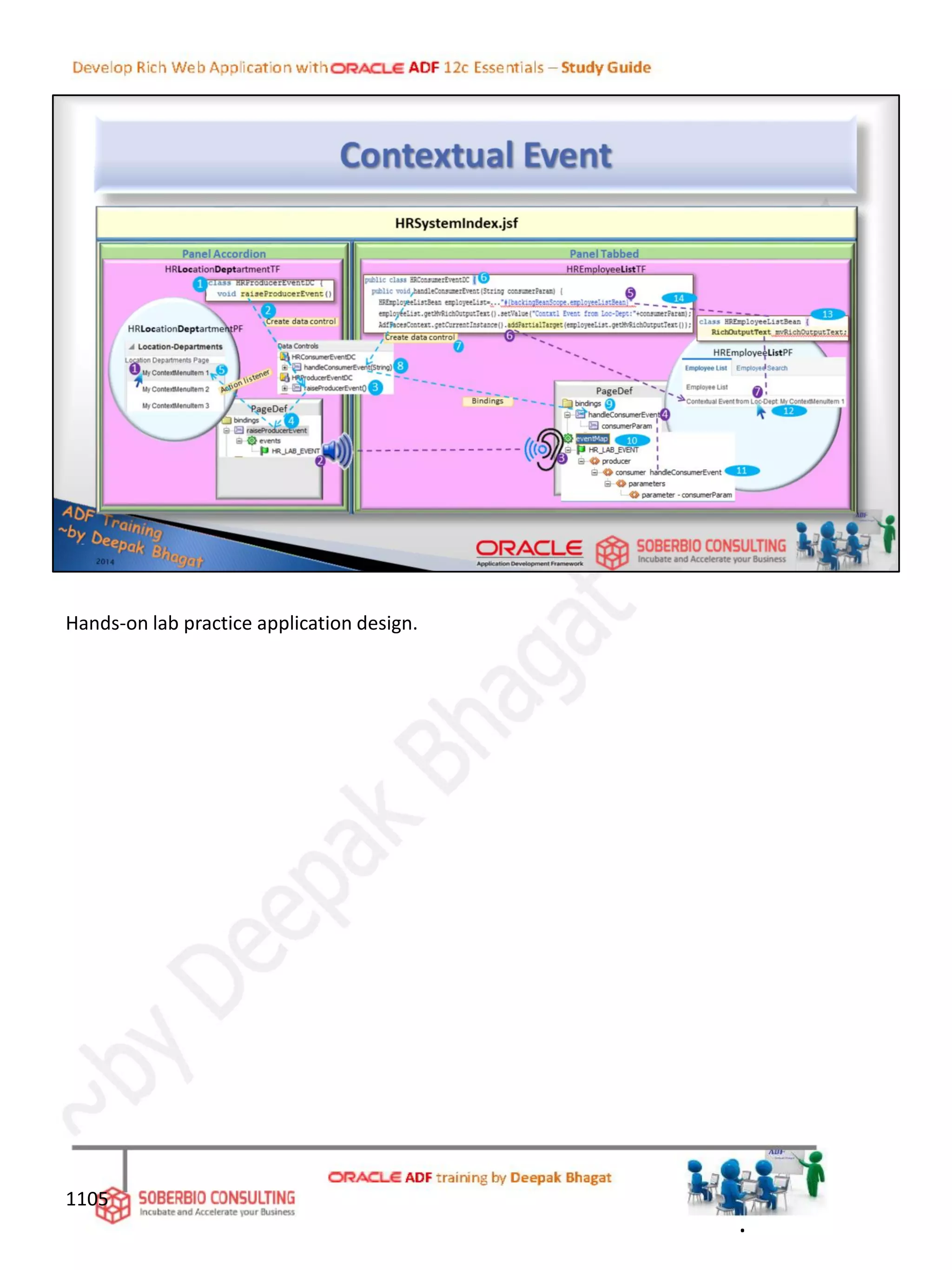 Hands-on lab practice application design.
.
1105
 