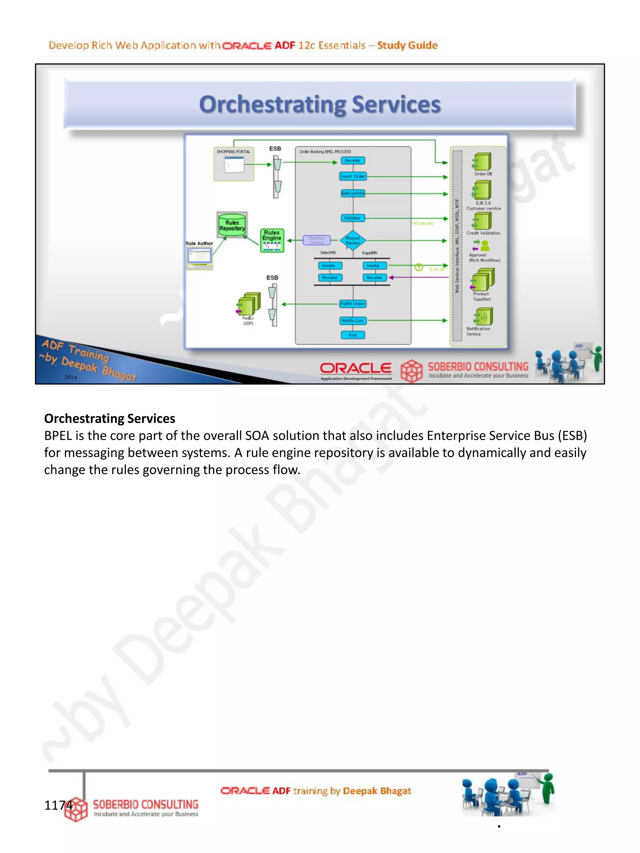 Orchestrating Services
BPEL is the core part of the overall SOA solution that also includes Enterprise Service Bus (ESB)
for messaging between systems. A rule engine repository is available to dynamically and easily
change the rules governing the process flow.
1174
.
 