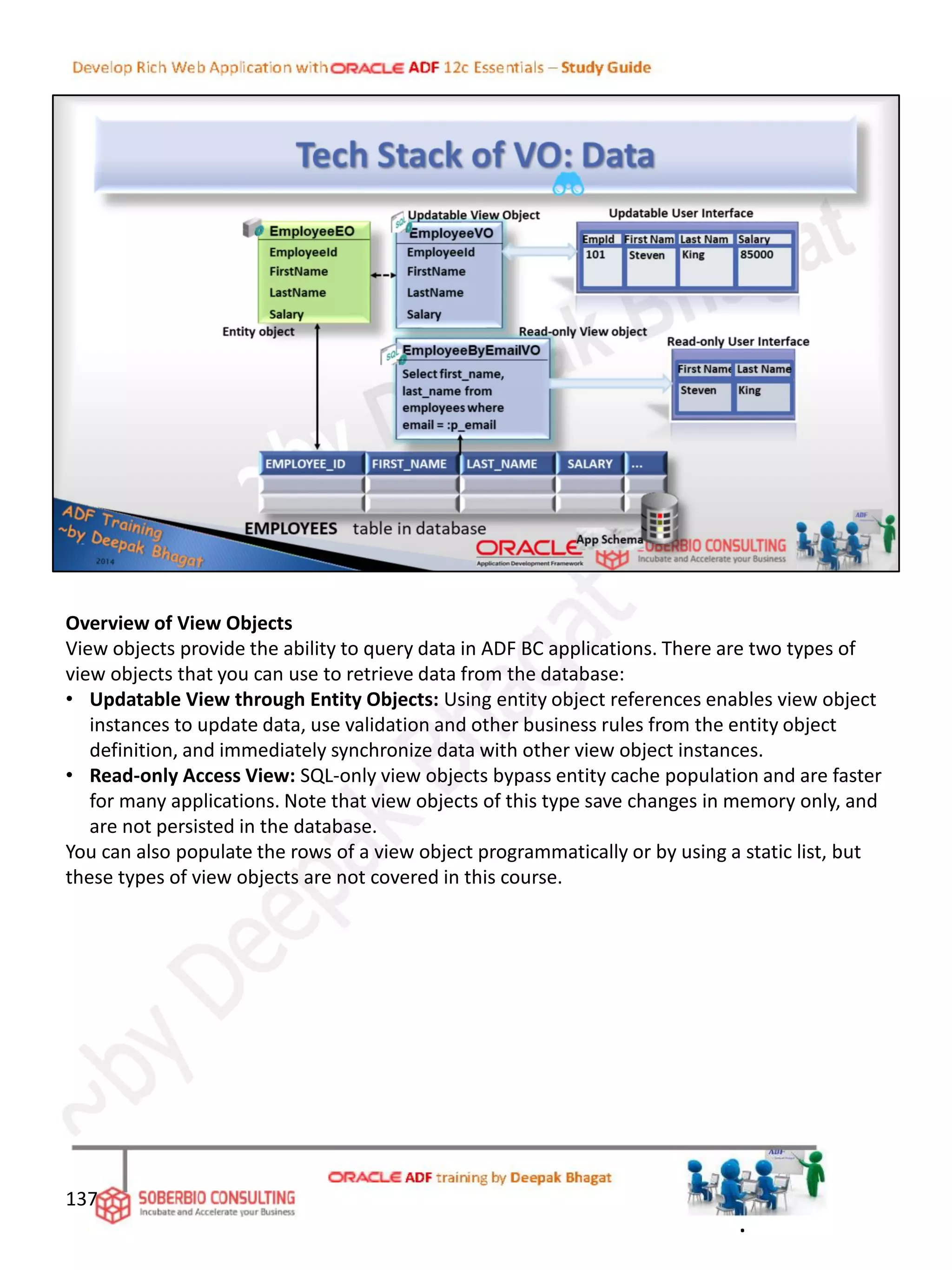 Overview of View Objects
View objects provide the ability to query data in ADF BC applications. There are two types of
view objects that you can use to retrieve data from the database:
• Updatable View through Entity Objects: Using entity object references enables view object
instances to update data, use validation and other business rules from the entity object
definition, and immediately synchronize data with other view object instances.
• Read-only Access View: SQL-only view objects bypass entity cache population and are faster
for many applications. Note that view objects of this type save changes in memory only, and
are not persisted in the database.
You can also populate the rows of a view object programmatically or by using a static list, but
these types of view objects are not covered in this course.
137
.
 