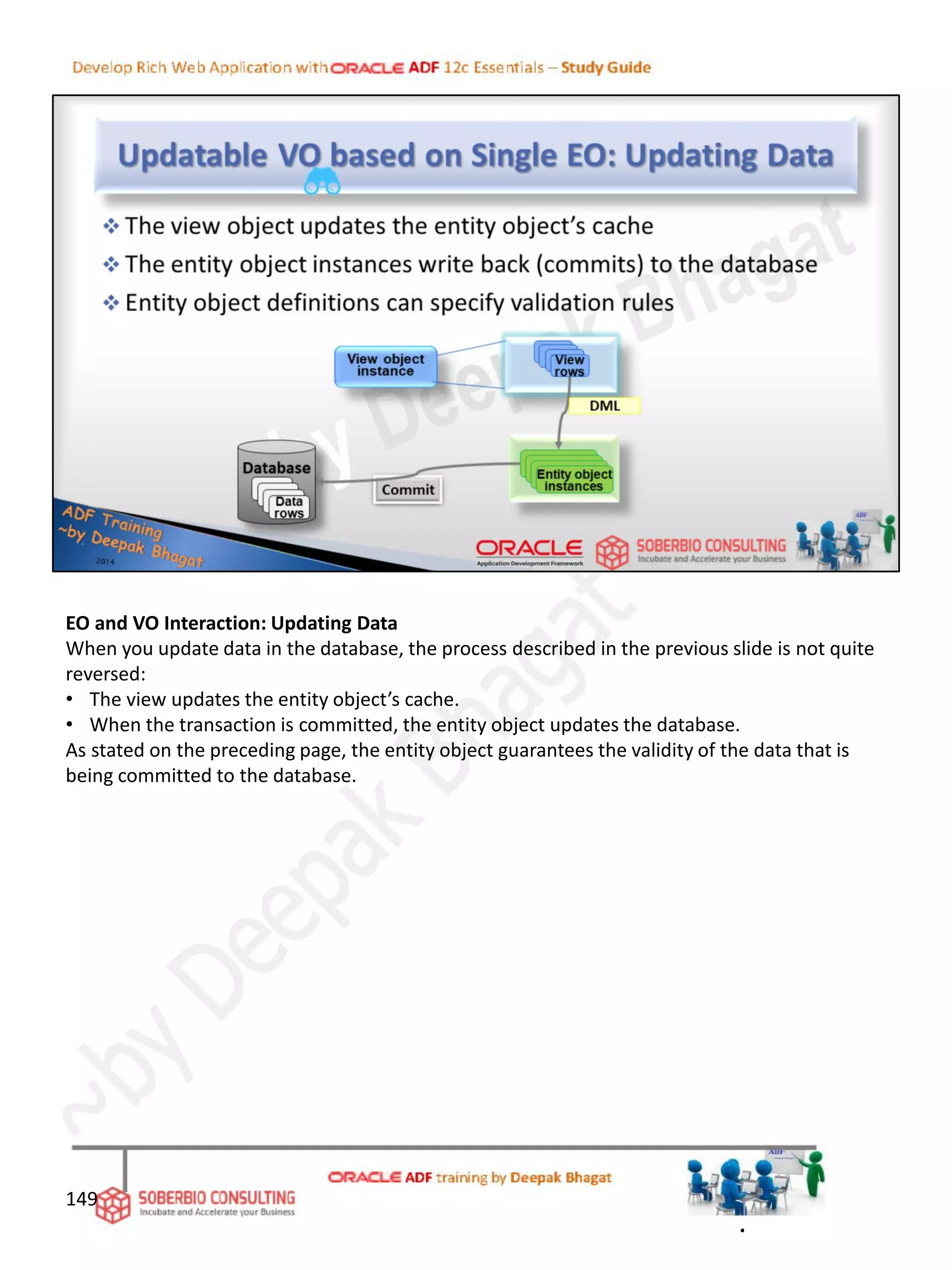 EO and VO Interaction: Updating Data
When you update data in the database, the process described in the previous slide is not quite
reversed:
• The view updates the entity object’s cache.
• When the transaction is committed, the entity object updates the database.
As stated on the preceding page, the entity object guarantees the validity of the data that is
being committed to the database.
149
.
 