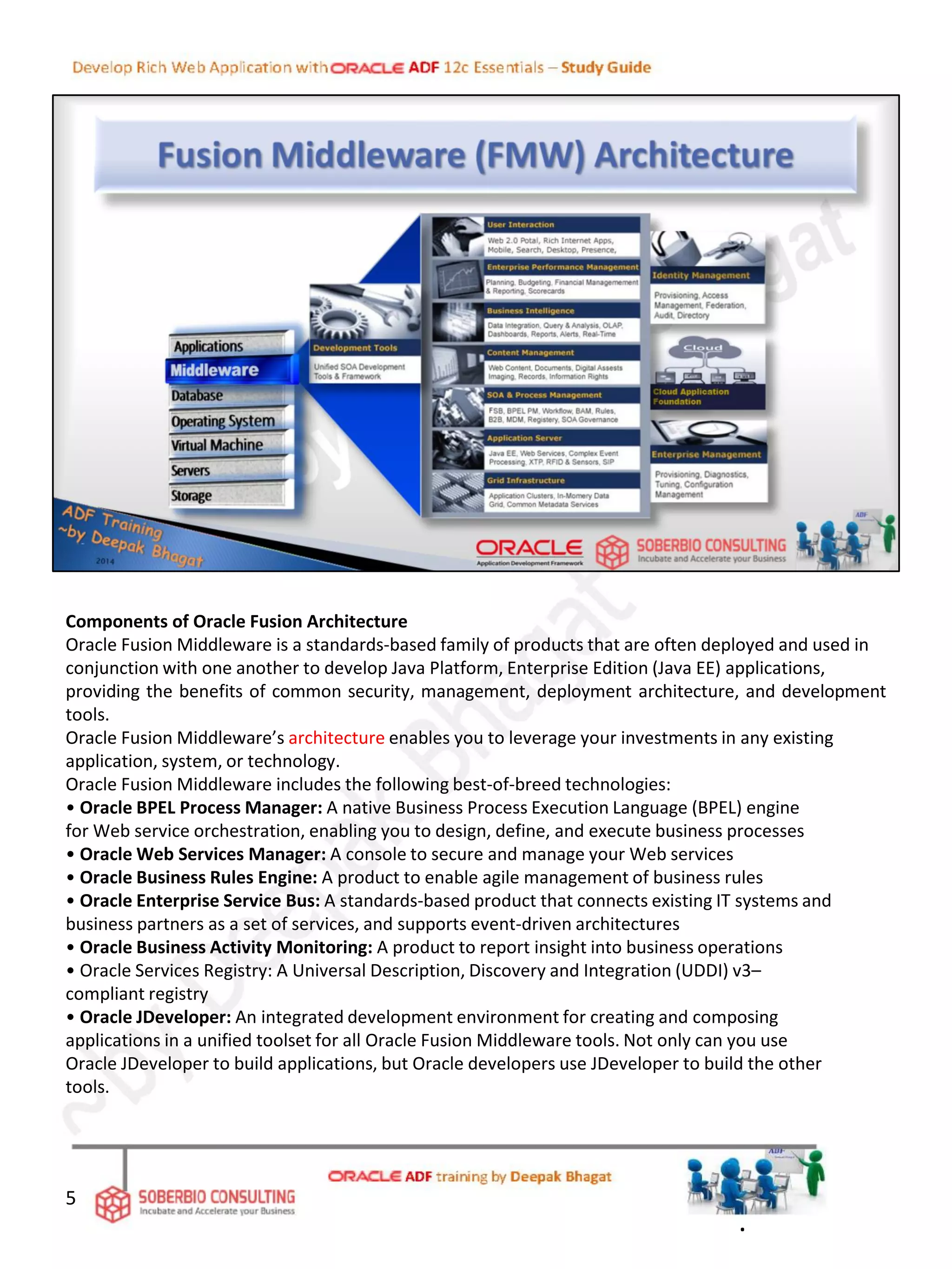 Components of Oracle Fusion Architecture
Oracle Fusion Middleware is a standards-based family of products that are often deployed and used in
conjunction with one another to develop Java Platform, Enterprise Edition (Java EE) applications,
providing the benefits of common security, management, deployment architecture, and development
tools.
Oracle Fusion Middleware’s architecture enables you to leverage your investments in any existing
application, system, or technology.
Oracle Fusion Middleware includes the following best-of-breed technologies:
• Oracle BPEL Process Manager: A native Business Process Execution Language (BPEL) engine
for Web service orchestration, enabling you to design, define, and execute business processes
• Oracle Web Services Manager: A console to secure and manage your Web services
• Oracle Business Rules Engine: A product to enable agile management of business rules
• Oracle Enterprise Service Bus: A standards-based product that connects existing IT systems and
business partners as a set of services, and supports event-driven architectures
• Oracle Business Activity Monitoring: A product to report insight into business operations
• Oracle Services Registry: A Universal Description, Discovery and Integration (UDDI) v3–
compliant registry
• Oracle JDeveloper: An integrated development environment for creating and composing
applications in a unified toolset for all Oracle Fusion Middleware tools. Not only can you use
Oracle JDeveloper to build applications, but Oracle developers use JDeveloper to build the other
tools.
5
.
 