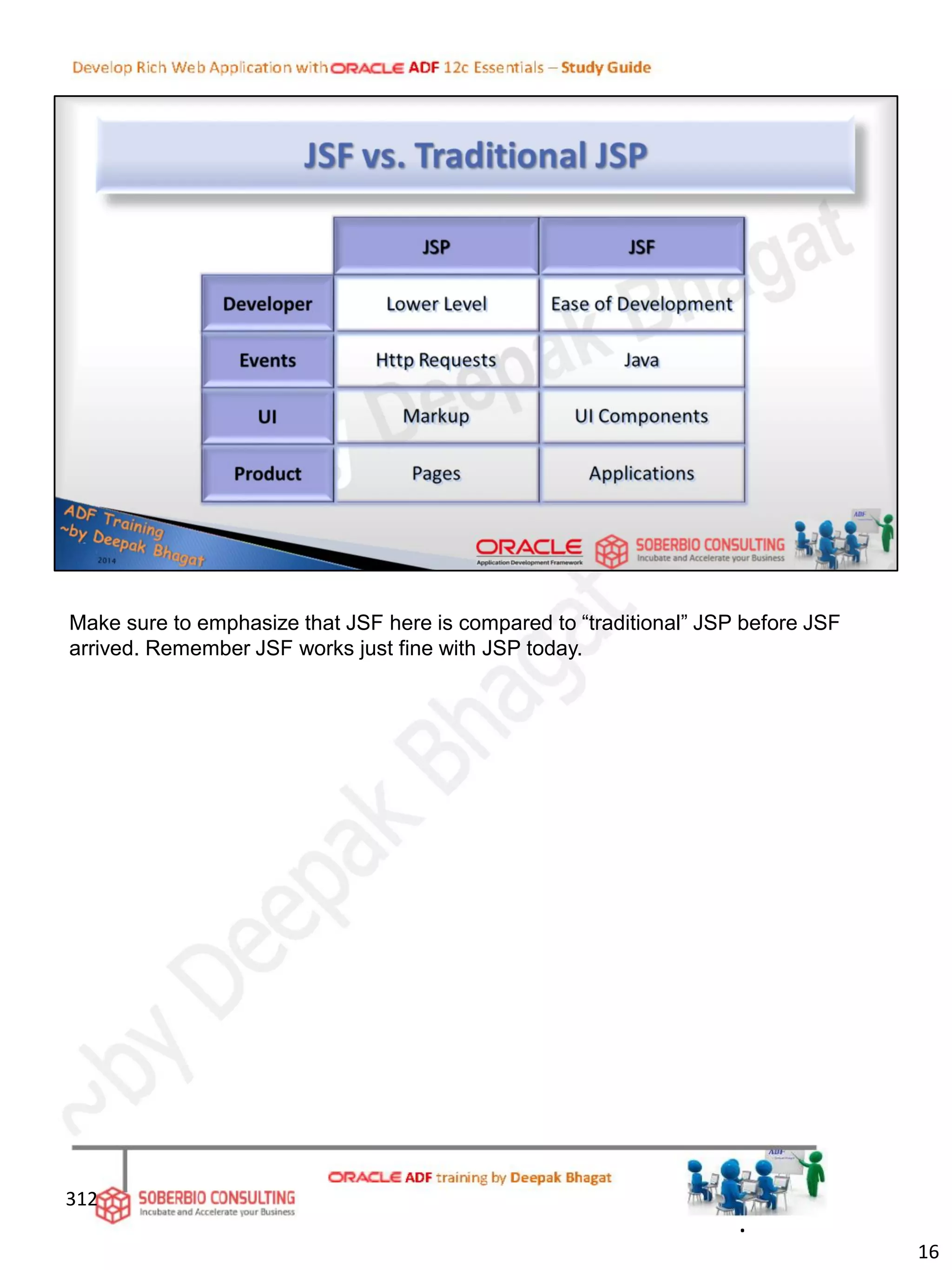 312
16
Make sure to emphasize that JSF here is compared to “traditional” JSP before JSF
arrived. Remember JSF works just fine with JSP today.
.
 