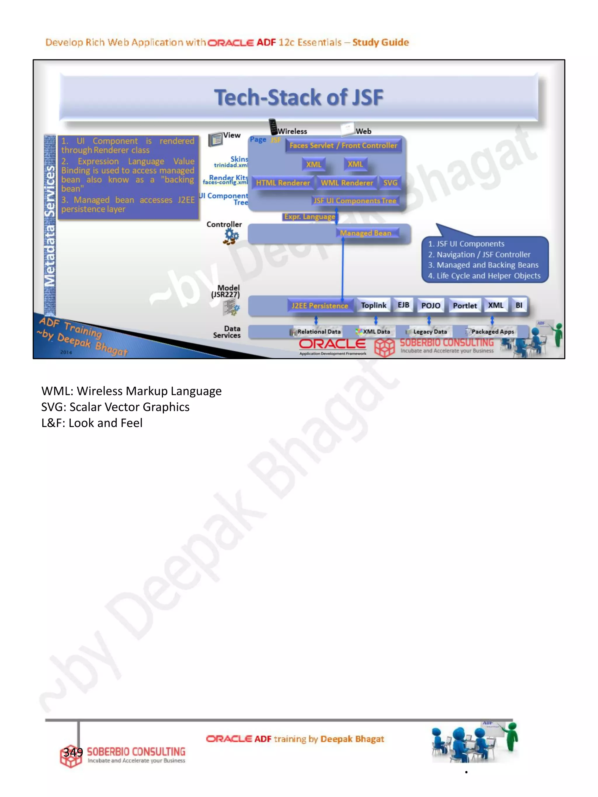 WML: Wireless Markup Language
SVG: Scalar Vector Graphics
L&F: Look and Feel
349
.
 