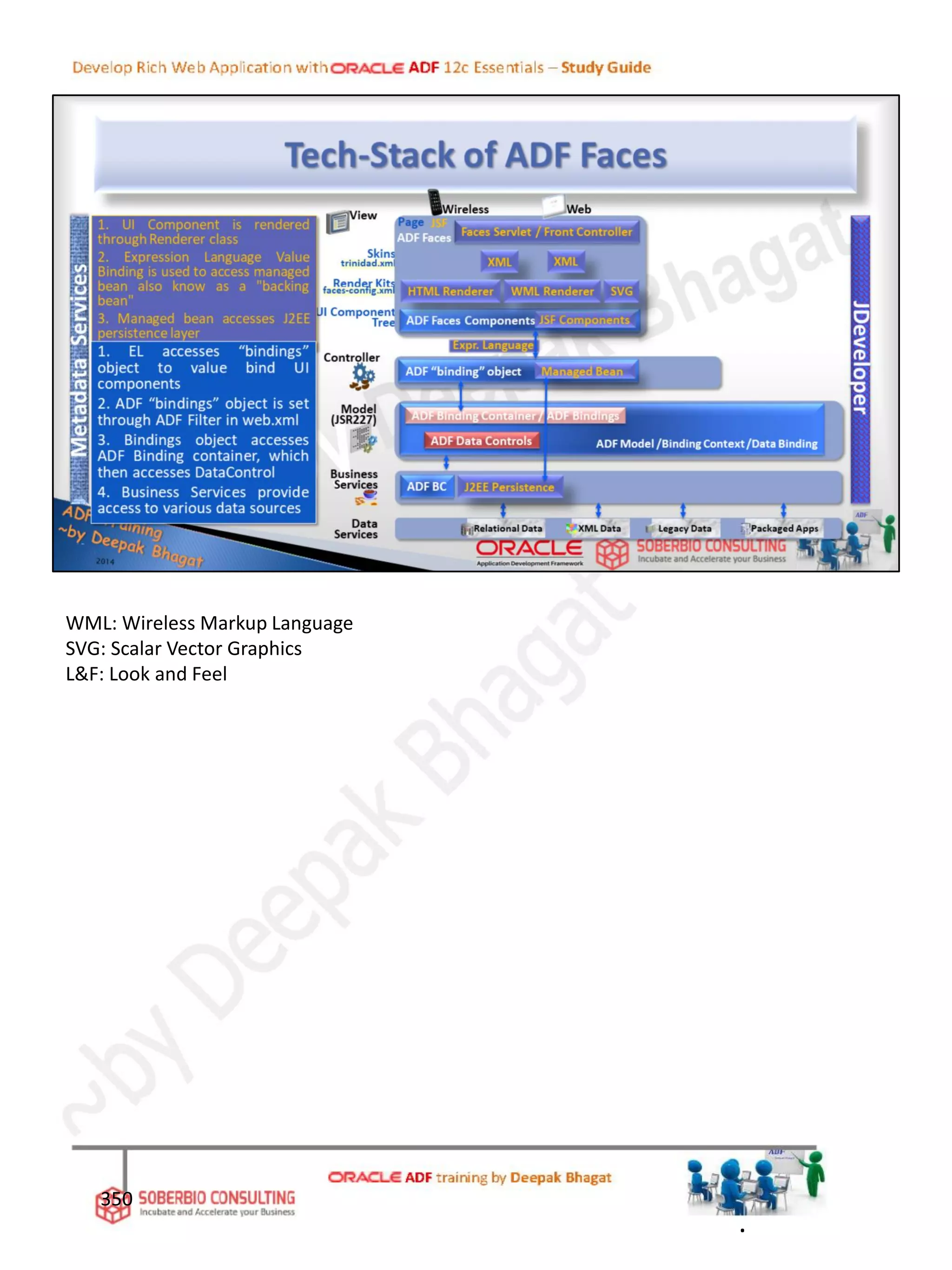 WML: Wireless Markup Language
SVG: Scalar Vector Graphics
L&F: Look and Feel
350
.
 