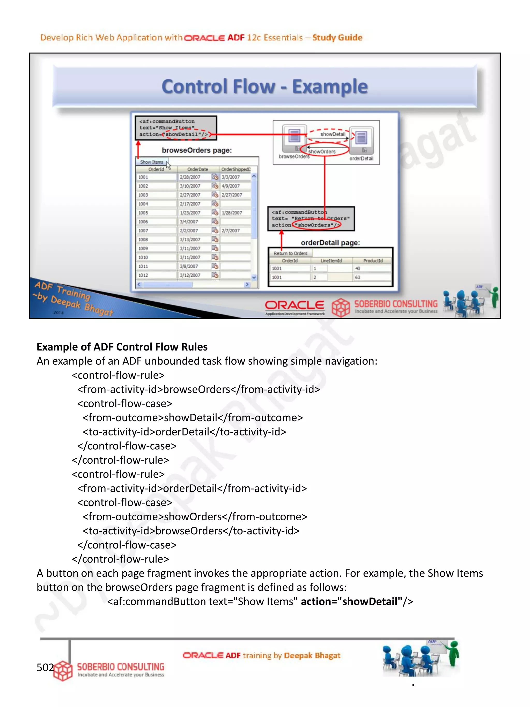 Example of ADF Control Flow Rules
An example of an ADF unbounded task flow showing simple navigation:
<control-flow-rule>
<from-activity-id>browseOrders</from-activity-id>
<control-flow-case>
<from-outcome>showDetail</from-outcome>
<to-activity-id>orderDetail</to-activity-id>
</control-flow-case>
</control-flow-rule>
<control-flow-rule>
<from-activity-id>orderDetail</from-activity-id>
<control-flow-case>
<from-outcome>showOrders</from-outcome>
<to-activity-id>browseOrders</to-activity-id>
</control-flow-case>
</control-flow-rule>
A button on each page fragment invokes the appropriate action. For example, the Show Items
button on the browseOrders page fragment is defined as follows:
<af:commandButton text="Show Items" action="showDetail"/>
502
.
 