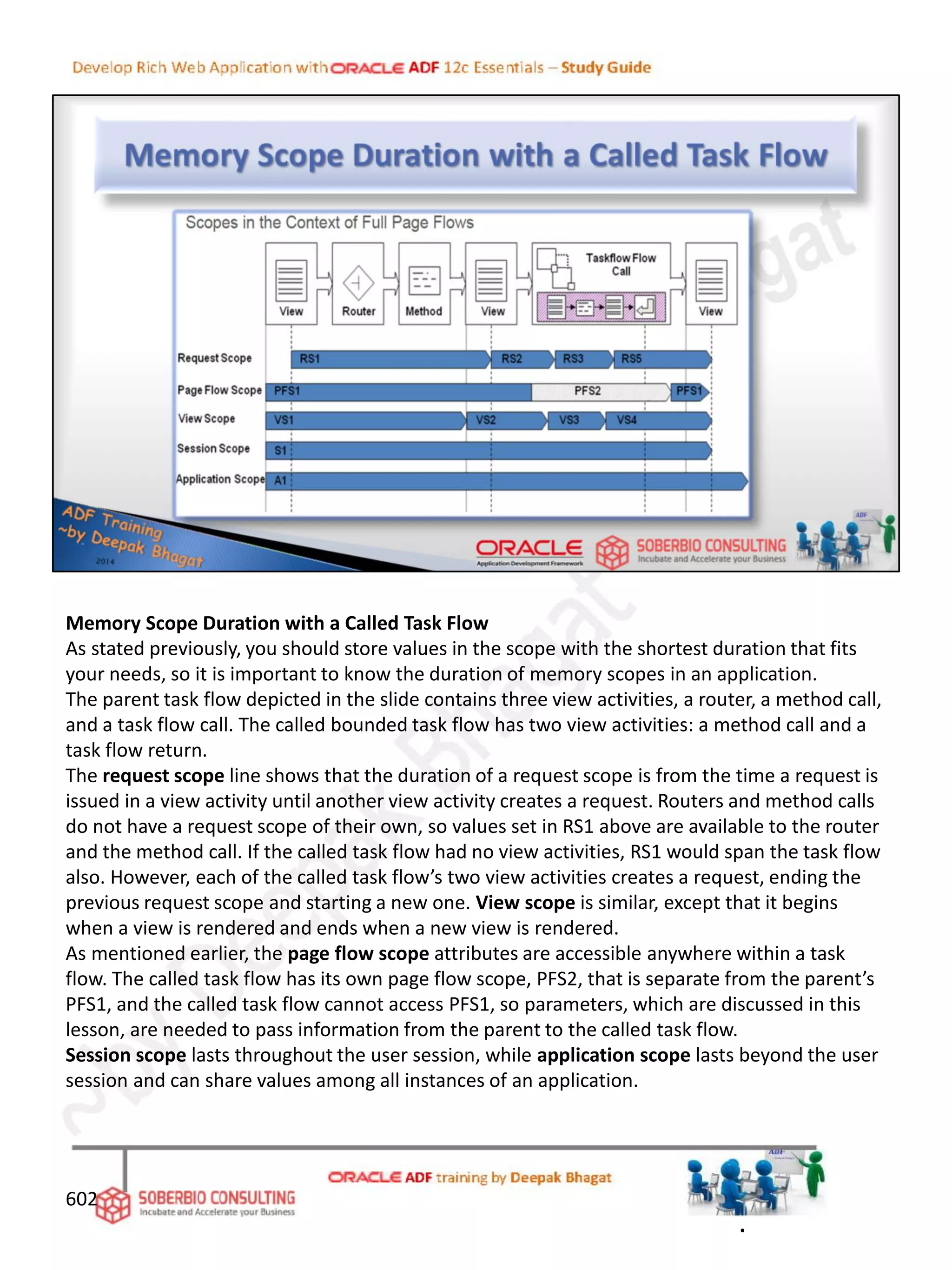 Memory Scope Duration with a Called Task Flow
As stated previously, you should store values in the scope with the shortest duration that fits
your needs, so it is important to know the duration of memory scopes in an application.
The parent task flow depicted in the slide contains three view activities, a router, a method call,
and a task flow call. The called bounded task flow has two view activities: a method call and a
task flow return.
The request scope line shows that the duration of a request scope is from the time a request is
issued in a view activity until another view activity creates a request. Routers and method calls
do not have a request scope of their own, so values set in RS1 above are available to the router
and the method call. If the called task flow had no view activities, RS1 would span the task flow
also. However, each of the called task flow’s two view activities creates a request, ending the
previous request scope and starting a new one. View scope is similar, except that it begins
when a view is rendered and ends when a new view is rendered.
As mentioned earlier, the page flow scope attributes are accessible anywhere within a task
flow. The called task flow has its own page flow scope, PFS2, that is separate from the parent’s
PFS1, and the called task flow cannot access PFS1, so parameters, which are discussed in this
lesson, are needed to pass information from the parent to the called task flow.
Session scope lasts throughout the user session, while application scope lasts beyond the user
session and can share values among all instances of an application.
602
.
 