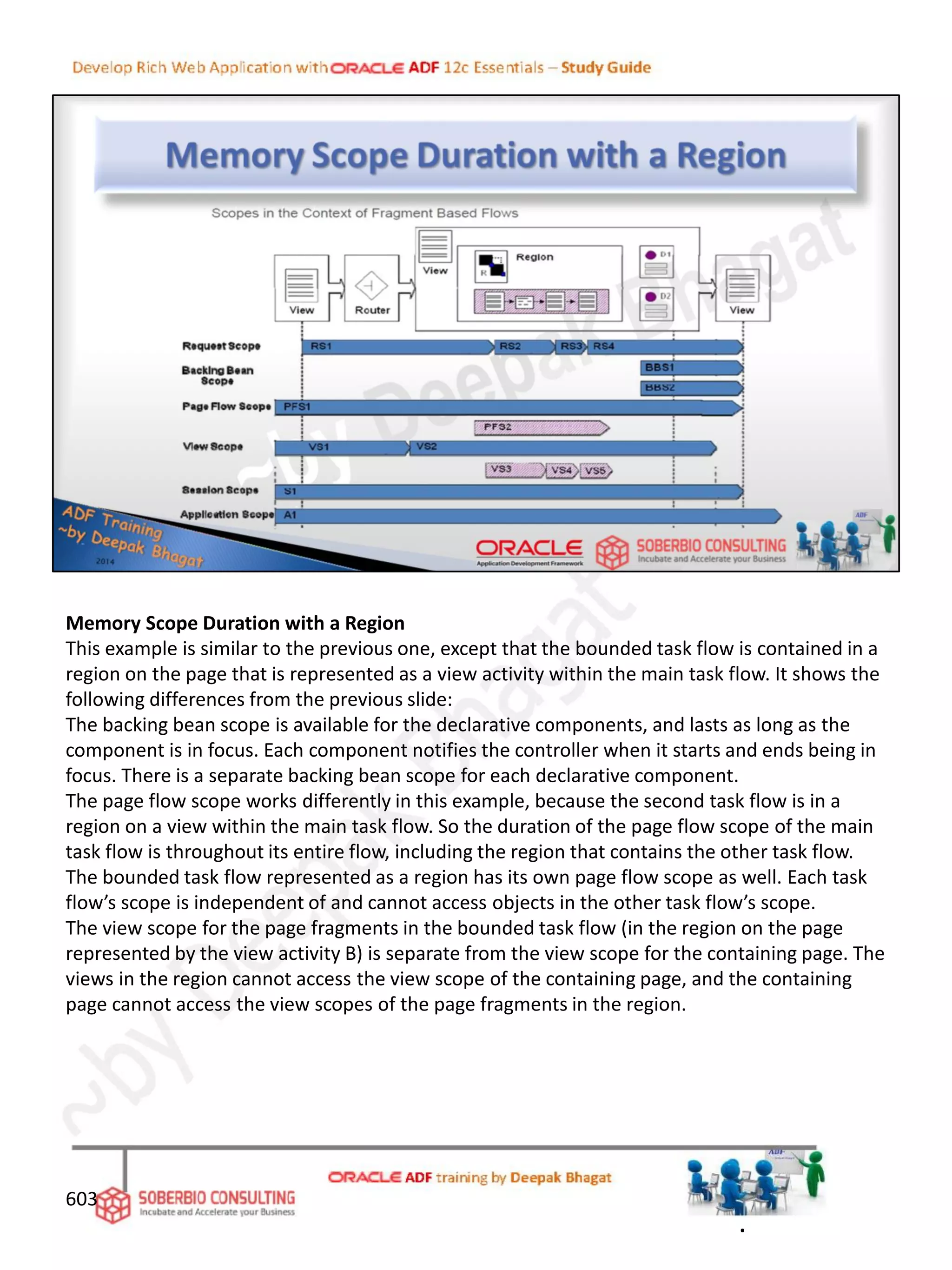 Memory Scope Duration with a Region
This example is similar to the previous one, except that the bounded task flow is contained in a
region on the page that is represented as a view activity within the main task flow. It shows the
following differences from the previous slide:
The backing bean scope is available for the declarative components, and lasts as long as the
component is in focus. Each component notifies the controller when it starts and ends being in
focus. There is a separate backing bean scope for each declarative component.
The page flow scope works differently in this example, because the second task flow is in a
region on a view within the main task flow. So the duration of the page flow scope of the main
task flow is throughout its entire flow, including the region that contains the other task flow.
The bounded task flow represented as a region has its own page flow scope as well. Each task
flow’s scope is independent of and cannot access objects in the other task flow’s scope.
The view scope for the page fragments in the bounded task flow (in the region on the page
represented by the view activity B) is separate from the view scope for the containing page. The
views in the region cannot access the view scope of the containing page, and the containing
page cannot access the view scopes of the page fragments in the region.
603
.
 