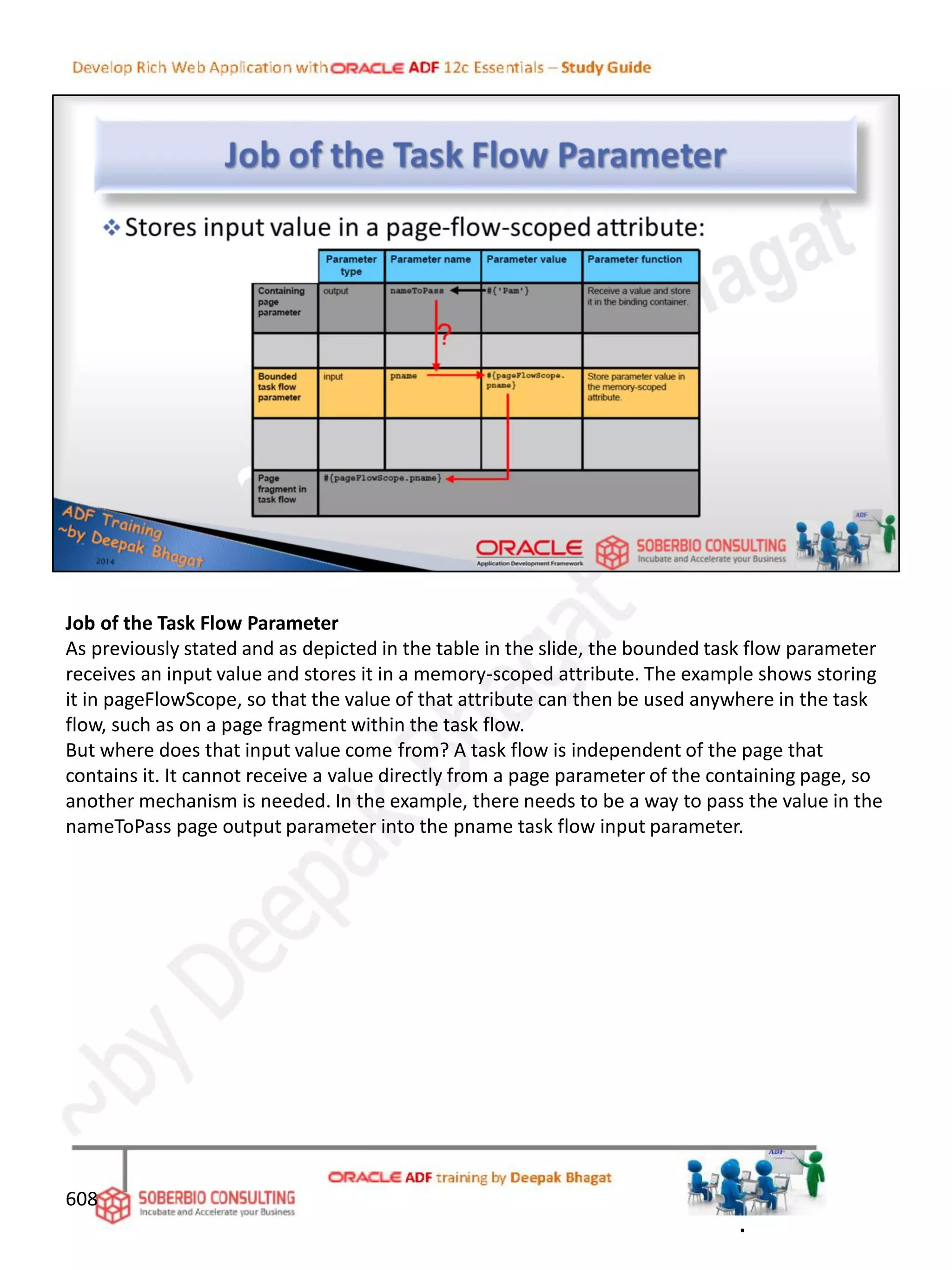 Job of the Task Flow Parameter
As previously stated and as depicted in the table in the slide, the bounded task flow parameter
receives an input value and stores it in a memory-scoped attribute. The example shows storing
it in pageFlowScope, so that the value of that attribute can then be used anywhere in the task
flow, such as on a page fragment within the task flow.
But where does that input value come from? A task flow is independent of the page that
contains it. It cannot receive a value directly from a page parameter of the containing page, so
another mechanism is needed. In the example, there needs to be a way to pass the value in the
nameToPass page output parameter into the pname task flow input parameter.
608
.
 