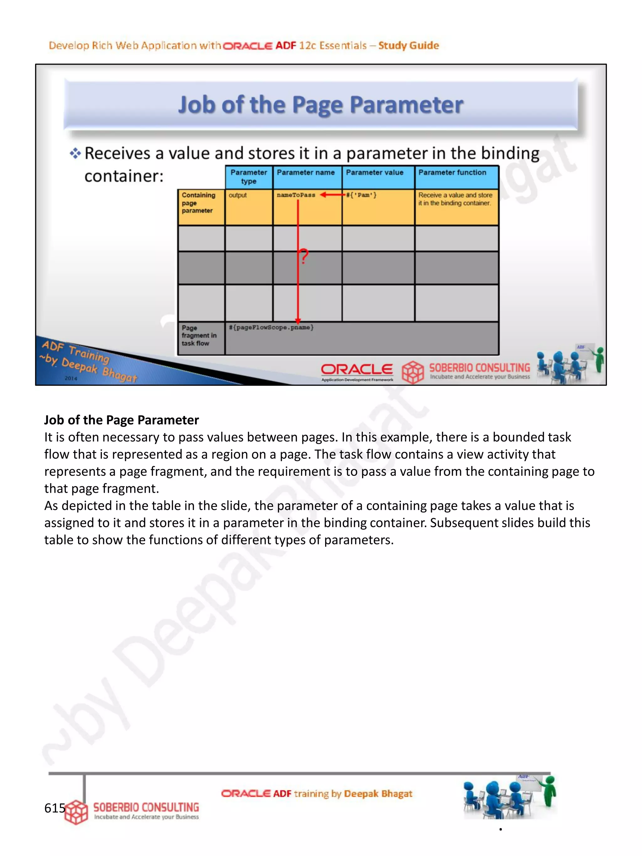 Job of the Page Parameter
It is often necessary to pass values between pages. In this example, there is a bounded task
flow that is represented as a region on a page. The task flow contains a view activity that
represents a page fragment, and the requirement is to pass a value from the containing page to
that page fragment.
As depicted in the table in the slide, the parameter of a containing page takes a value that is
assigned to it and stores it in a parameter in the binding container. Subsequent slides build this
table to show the functions of different types of parameters.
615
.
 