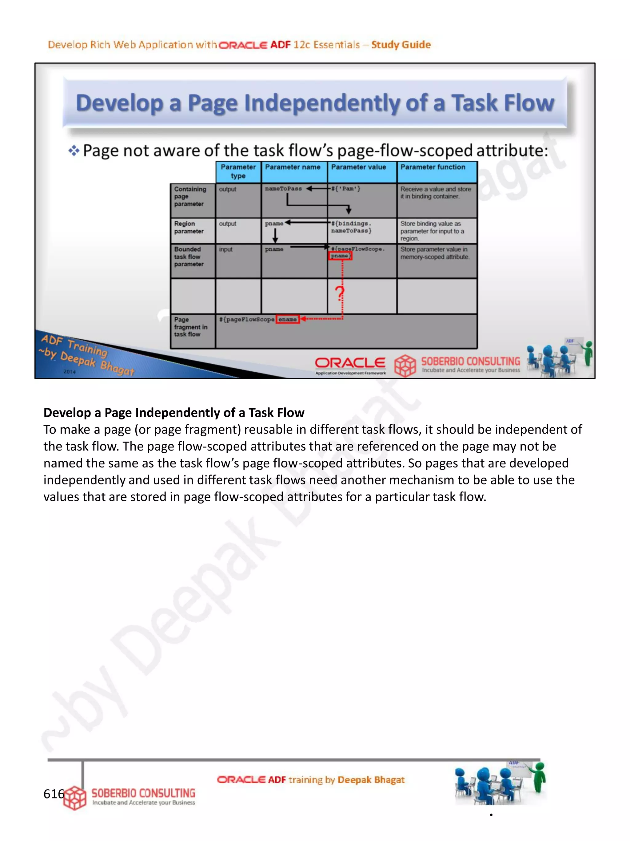 Develop a Page Independently of a Task Flow
To make a page (or page fragment) reusable in different task flows, it should be independent of
the task flow. The page flow-scoped attributes that are referenced on the page may not be
named the same as the task flow’s page flow-scoped attributes. So pages that are developed
independently and used in different task flows need another mechanism to be able to use the
values that are stored in page flow-scoped attributes for a particular task flow.
616
.
 