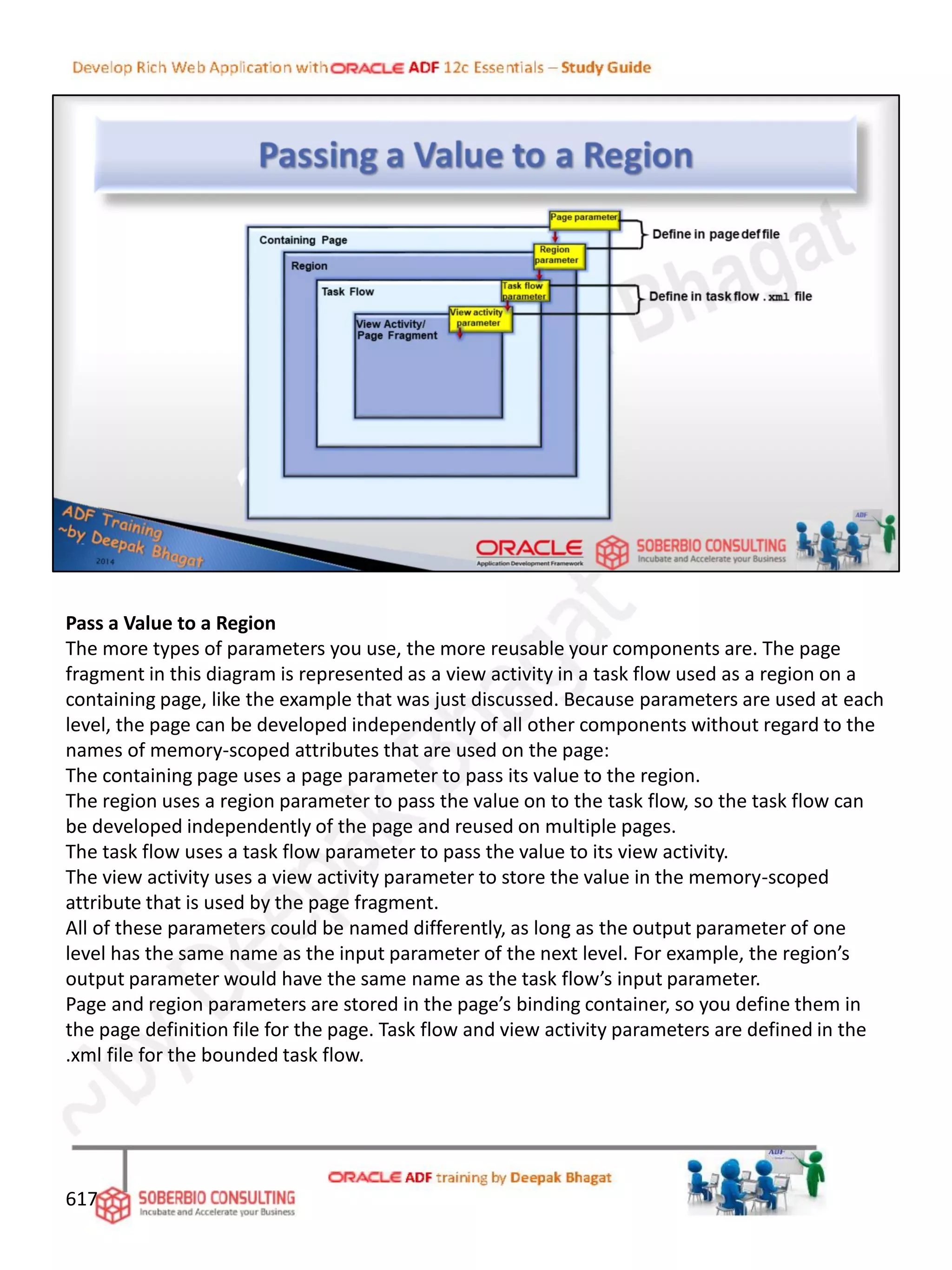Pass a Value to a Region
The more types of parameters you use, the more reusable your components are. The page
fragment in this diagram is represented as a view activity in a task flow used as a region on a
containing page, like the example that was just discussed. Because parameters are used at each
level, the page can be developed independently of all other components without regard to the
names of memory-scoped attributes that are used on the page:
The containing page uses a page parameter to pass its value to the region.
The region uses a region parameter to pass the value on to the task flow, so the task flow can
be developed independently of the page and reused on multiple pages.
The task flow uses a task flow parameter to pass the value to its view activity.
The view activity uses a view activity parameter to store the value in the memory-scoped
attribute that is used by the page fragment.
All of these parameters could be named differently, as long as the output parameter of one
level has the same name as the input parameter of the next level. For example, the region’s
output parameter would have the same name as the task flow’s input parameter.
Page and region parameters are stored in the page’s binding container, so you define them in
the page definition file for the page. Task flow and view activity parameters are defined in the
.xml file for the bounded task flow.
617
 