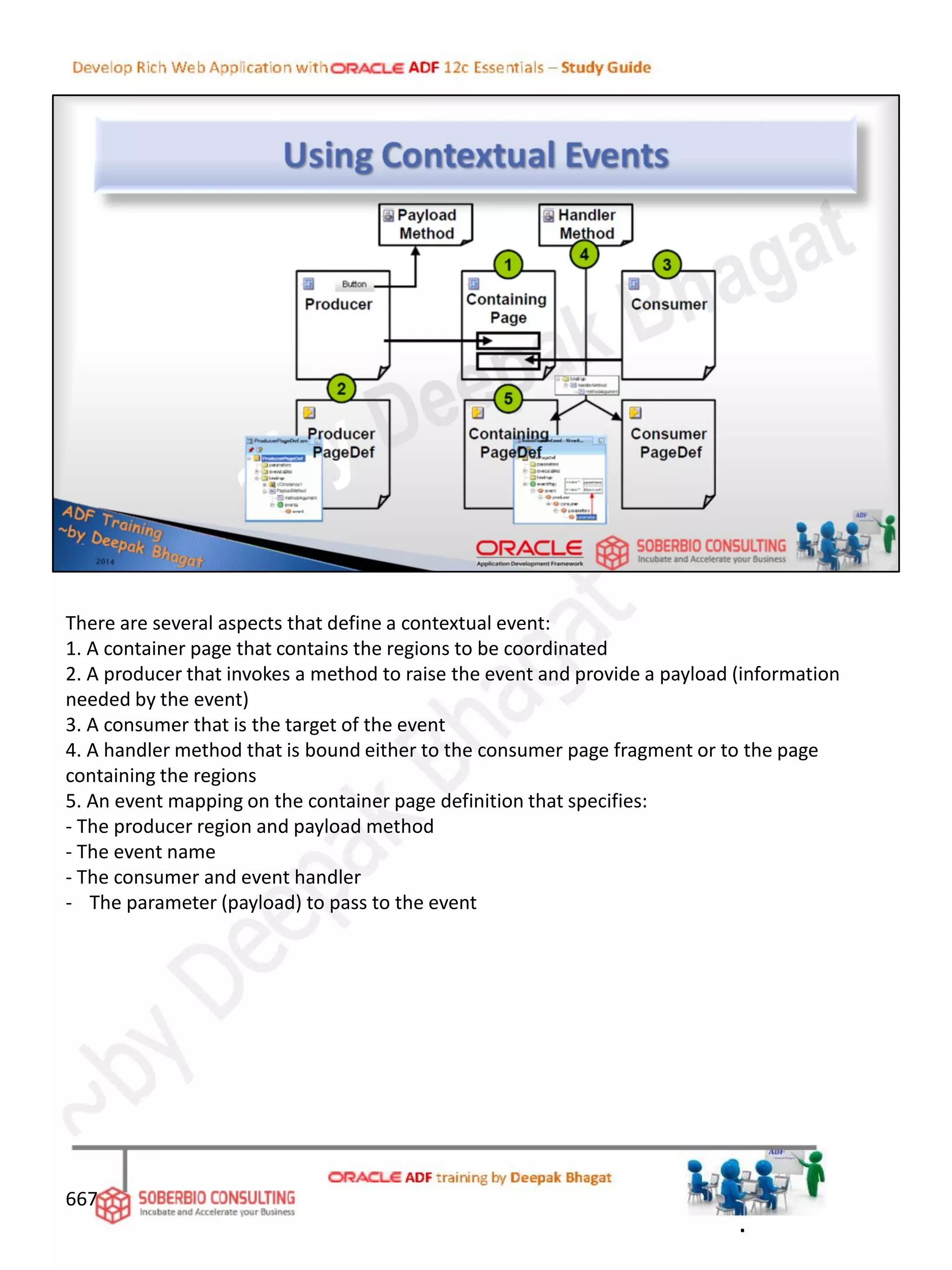 There are several aspects that define a contextual event:
1. A container page that contains the regions to be coordinated
2. A producer that invokes a method to raise the event and provide a payload (information
needed by the event)
3. A consumer that is the target of the event
4. A handler method that is bound either to the consumer page fragment or to the page
containing the regions
5. An event mapping on the container page definition that specifies:
- The producer region and payload method
- The event name
- The consumer and event handler
- The parameter (payload) to pass to the event
667
.
 