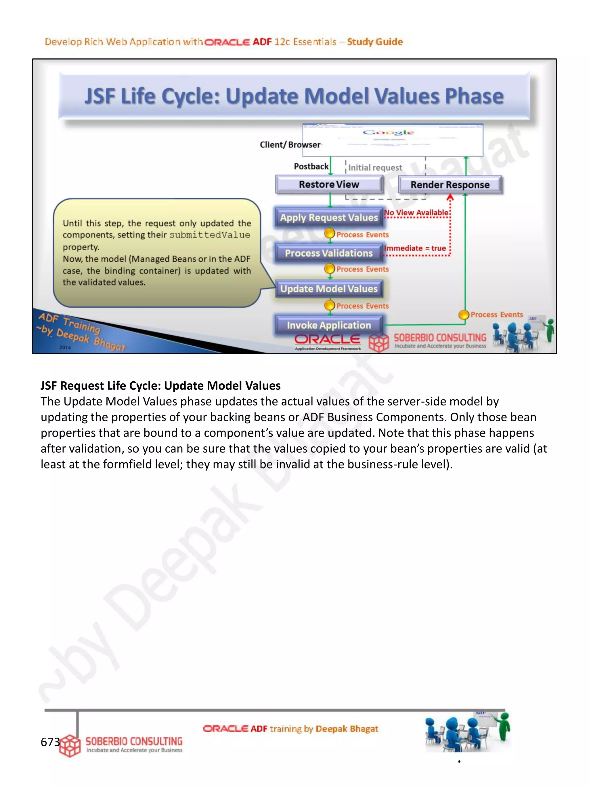 JSF Request Life Cycle: Update Model Values
The Update Model Values phase updates the actual values of the server-side model by
updating the properties of your backing beans or ADF Business Components. Only those bean
properties that are bound to a component’s value are updated. Note that this phase happens
after validation, so you can be sure that the values copied to your bean’s properties are valid (at
least at the formfield level; they may still be invalid at the business-rule level).
673
.
 
