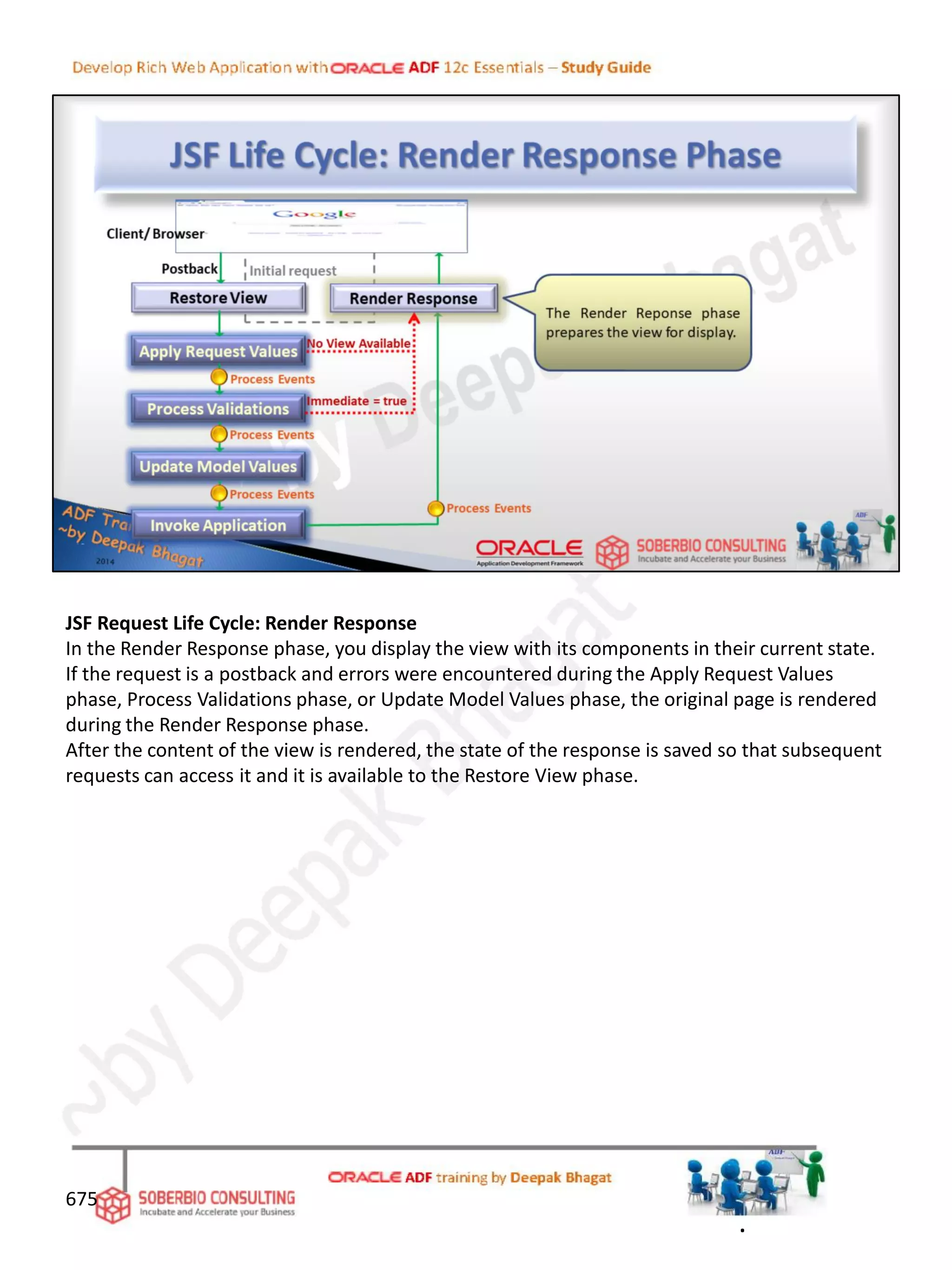 JSF Request Life Cycle: Render Response
In the Render Response phase, you display the view with its components in their current state.
If the request is a postback and errors were encountered during the Apply Request Values
phase, Process Validations phase, or Update Model Values phase, the original page is rendered
during the Render Response phase.
After the content of the view is rendered, the state of the response is saved so that subsequent
requests can access it and it is available to the Restore View phase.
675
.
 
