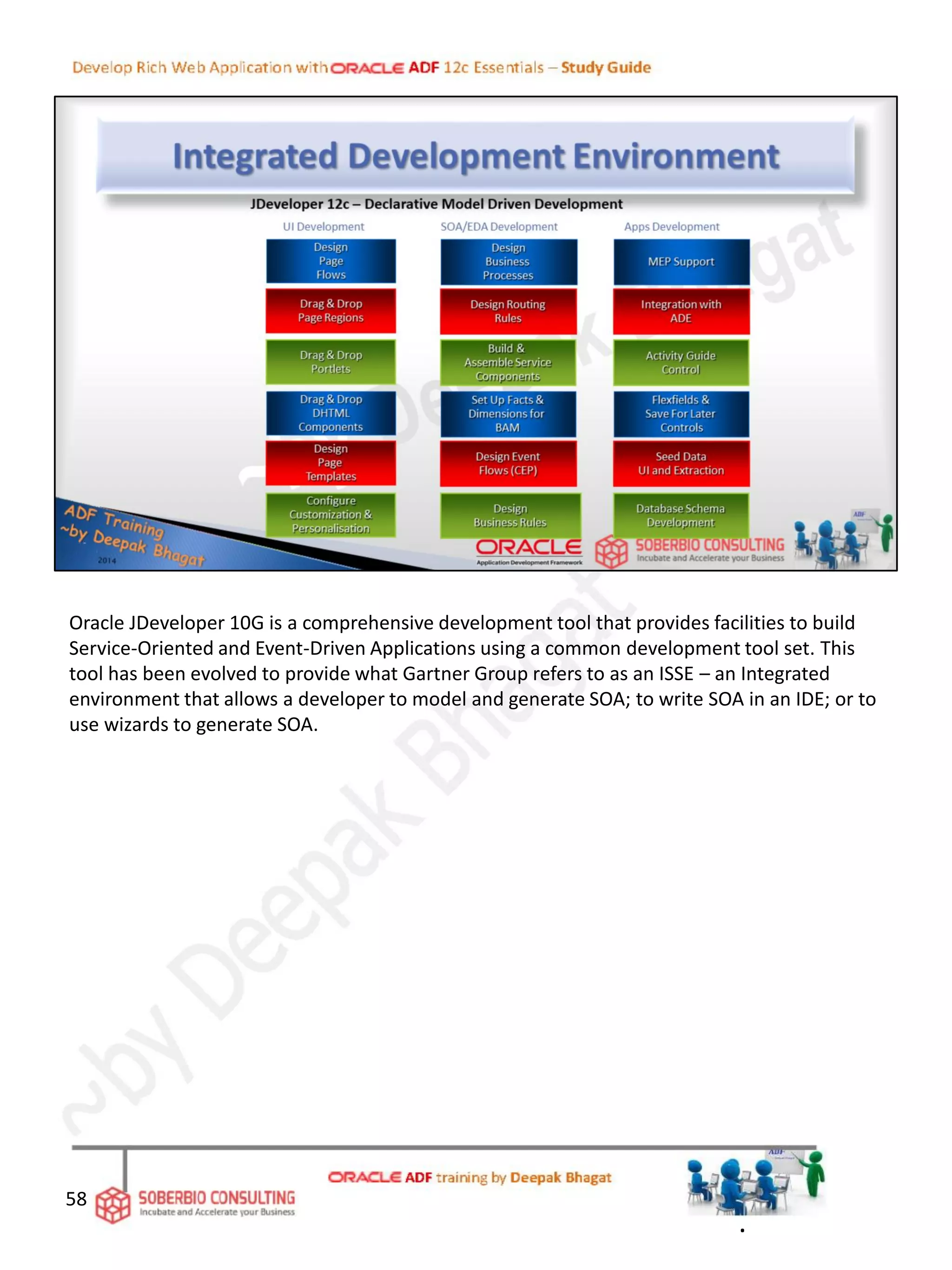 58
Oracle JDeveloper 10G is a comprehensive development tool that provides facilities to build
Service-Oriented and Event-Driven Applications using a common development tool set. This
tool has been evolved to provide what Gartner Group refers to as an ISSE – an Integrated
environment that allows a developer to model and generate SOA; to write SOA in an IDE; or to
use wizards to generate SOA.
.
 
