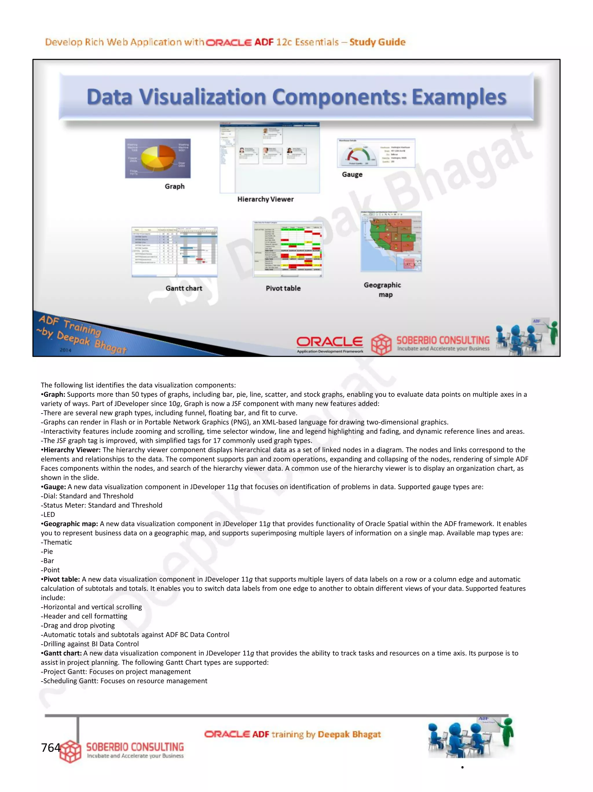 The following list identifies the data visualization components:
•Graph: Supports more than 50 types of graphs, including bar, pie, line, scatter, and stock graphs, enabling you to evaluate data points on multiple axes in a
variety of ways. Part of JDeveloper since 10g, Graph is now a JSF component with many new features added:
-There are several new graph types, including funnel, floating bar, and fit to curve.
-Graphs can render in Flash or in Portable Network Graphics (PNG), an XML-based language for drawing two-dimensional graphics.
-Interactivity features include zooming and scrolling, time selector window, line and legend highlighting and fading, and dynamic reference lines and areas.
-The JSF graph tag is improved, with simplified tags for 17 commonly used graph types.
•Hierarchy Viewer: The hierarchy viewer component displays hierarchical data as a set of linked nodes in a diagram. The nodes and links correspond to the
elements and relationships to the data. The component supports pan and zoom operations, expanding and collapsing of the nodes, rendering of simple ADF
Faces components within the nodes, and search of the hierarchy viewer data. A common use of the hierarchy viewer is to display an organization chart, as
shown in the slide.
•Gauge: A new data visualization component in JDeveloper 11g that focuses on identification of problems in data. Supported gauge types are:
-Dial: Standard and Threshold
-Status Meter: Standard and Threshold
-LED
•Geographic map: A new data visualization component in JDeveloper 11g that provides functionality of Oracle Spatial within the ADF framework. It enables
you to represent business data on a geographic map, and supports superimposing multiple layers of information on a single map. Available map types are:
-Thematic
-Pie
-Bar
-Point
•Pivot table: A new data visualization component in JDeveloper 11g that supports multiple layers of data labels on a row or a column edge and automatic
calculation of subtotals and totals. It enables you to switch data labels from one edge to another to obtain different views of your data. Supported features
include:
-Horizontal and vertical scrolling
-Header and cell formatting
-Drag and drop pivoting
-Automatic totals and subtotals against ADF BC Data Control
-Drilling against BI Data Control
•Gantt chart: A new data visualization component in JDeveloper 11g that provides the ability to track tasks and resources on a time axis. Its purpose is to
assist in project planning. The following Gantt Chart types are supported:
-Project Gantt: Focuses on project management
-Scheduling Gantt: Focuses on resource management
764
.
 