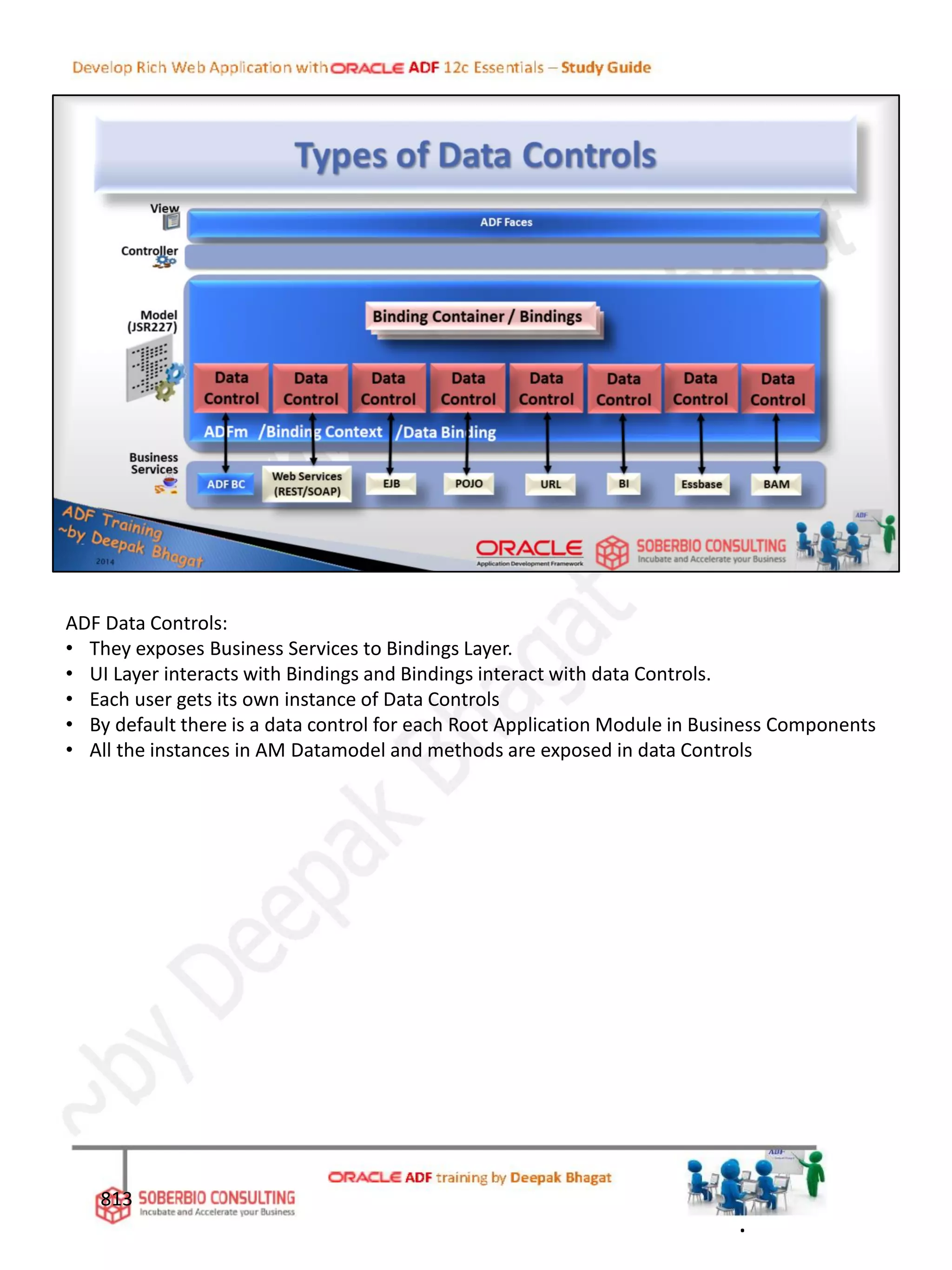 ADF Data Controls:
• They exposes Business Services to Bindings Layer.
• UI Layer interacts with Bindings and Bindings interact with data Controls.
• Each user gets its own instance of Data Controls
• By default there is a data control for each Root Application Module in Business Components
• All the instances in AM Datamodel and methods are exposed in data Controls
813
.
 