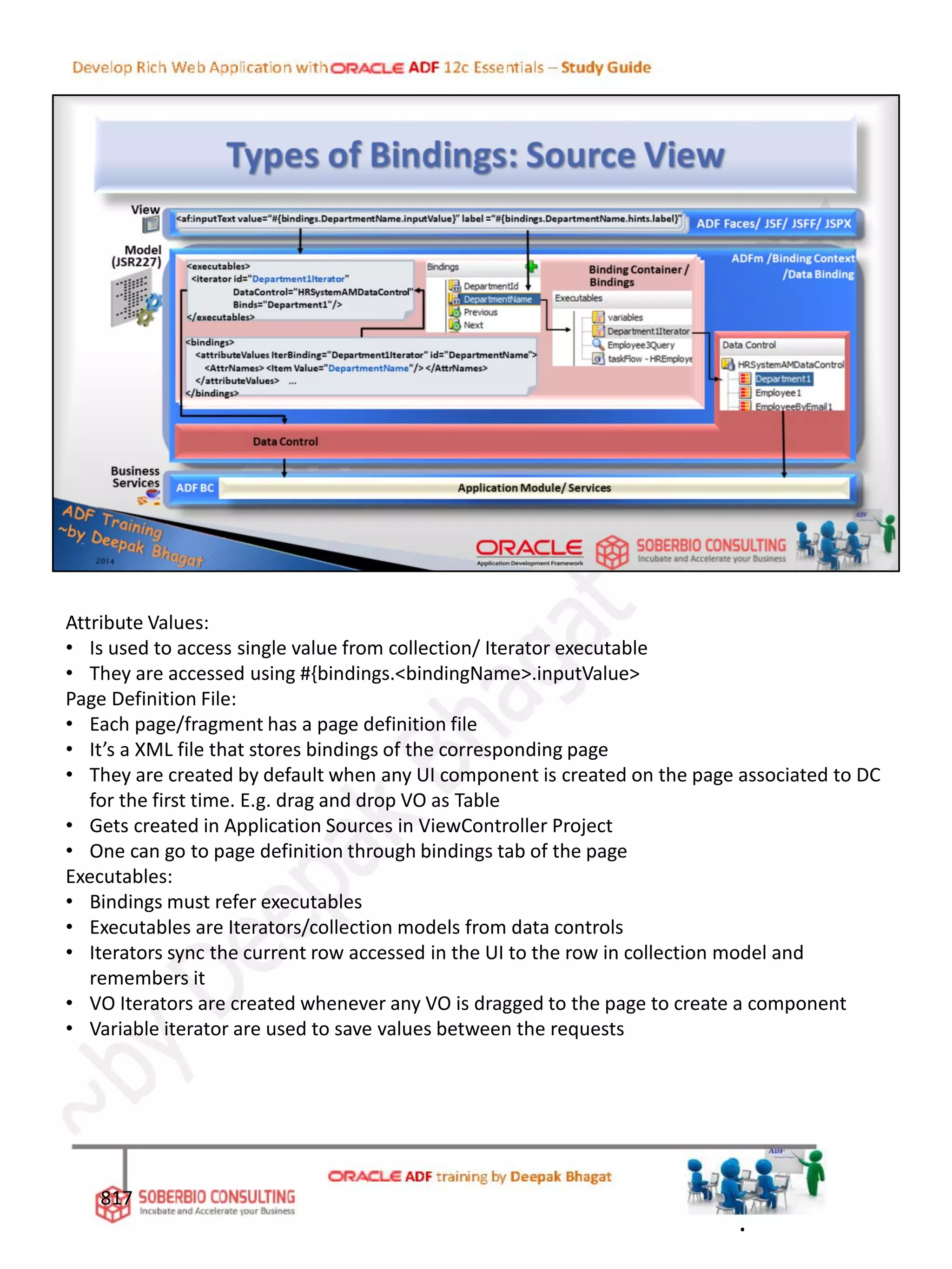 Attribute Values:
• Is used to access single value from collection/ Iterator executable
• They are accessed using #{bindings.<bindingName>.inputValue>
Page Definition File:
• Each page/fragment has a page definition file
• It’s a XML file that stores bindings of the corresponding page
• They are created by default when any UI component is created on the page associated to DC
for the first time. E.g. drag and drop VO as Table
• Gets created in Application Sources in ViewController Project
• One can go to page definition through bindings tab of the page
Executables:
• Bindings must refer executables
• Executables are Iterators/collection models from data controls
• Iterators sync the current row accessed in the UI to the row in collection model and
remembers it
• VO Iterators are created whenever any VO is dragged to the page to create a component
• Variable iterator are used to save values between the requests
817
.
 