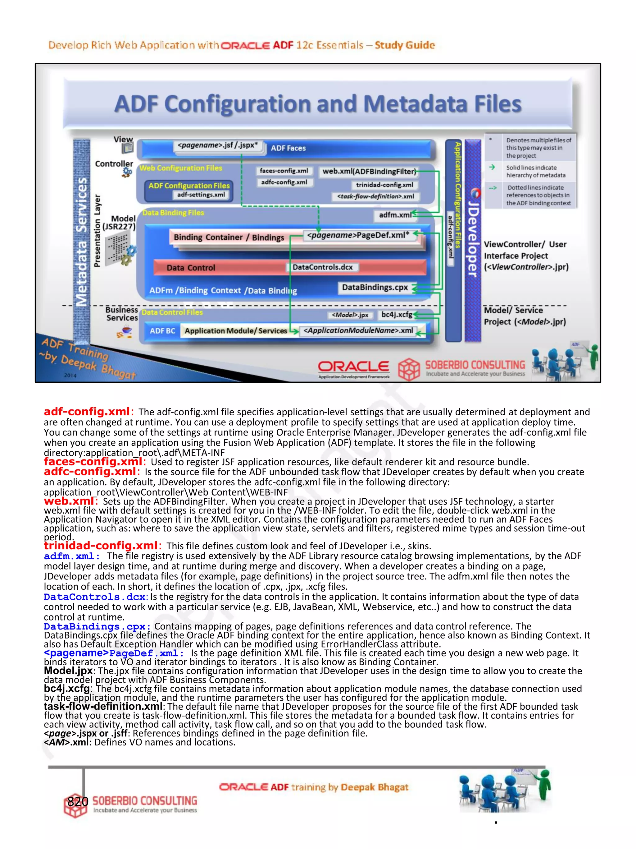 adf-config.xml: The adf-config.xml file specifies application-level settings that are usually determined at deployment and
are often changed at runtime. You can use a deployment profile to specify settings that are used at application deploy time.
You can change some of the settings at runtime using Oracle Enterprise Manager. JDeveloper generates the adf-config.xml file
when you create an application using the Fusion Web Application (ADF) template. It stores the file in the following
directory:application_root.adfMETA-INF
faces-config.xml: Used to register JSF application resources, like default renderer kit and resource bundle.
adfc-config.xml: Is the source file for the ADF unbounded task flow that JDeveloper creates by default when you create
an application. By default, JDeveloper stores the adfc-config.xml file in the following directory:
application_rootViewControllerWeb ContentWEB-INF
web.xml: Sets up the ADFBindingFilter. When you create a project in JDeveloper that uses JSF technology, a starter
web.xml file with default settings is created for you in the /WEB-INF folder. To edit the file, double-click web.xml in the
Application Navigator to open it in the XML editor. Contains the configuration parameters needed to run an ADF Faces
application, such as: where to save the application view state, servlets and filters, registered mime types and session time-out
period.
trinidad-config.xml: This file defines custom look and feel of JDeveloper i.e., skins.
adfm.xml: The file registry is used extensively by the ADF Library resource catalog browsing implementations, by the ADF
model layer design time, and at runtime during merge and discovery. When a developer creates a binding on a page,
JDeveloper adds metadata files (for example, page definitions) in the project source tree. The adfm.xml file then notes the
location of each. In short, it defines the location of .cpx, .jpx, .xcfg files.
DataControls.dcx: Is the registry for the data controls in the application. It contains information about the type of data
control needed to work with a particular service (e.g. EJB, JavaBean, XML, Webservice, etc..) and how to construct the data
control at runtime.
DataBindings.cpx: Contains mapping of pages, page definitions references and data control reference. The
DataBindings.cpx file defines the Oracle ADF binding context for the entire application, hence also known as Binding Context. It
also has Default Exception Handler which can be modified using ErrorHandlerClass attribute.
<pagename>PageDef.xml: Is the page definition XML file. This file is created each time you design a new web page. It
binds iterators to VO and iterator bindings to iterators . It is also know as Binding Container.
Model.jpx: The.jpx file contains configuration information that JDeveloper uses in the design time to allow you to create the
data model project with ADF Business Components.
bc4j.xcfg: The bc4j.xcfg file contains metadata information about application module names, the database connection used
by the application module, and the runtime parameters the user has configured for the application module.
task-flow-definition.xml: The default file name that JDeveloper proposes for the source file of the first ADF bounded task
flow that you create is task-flow-definition.xml. This file stores the metadata for a bounded task flow. It contains entries for
each view activity, method call activity, task flow call, and so on that you add to the bounded task flow.
<page>.jspx or .jsff: References bindings defined in the page definition file.
<AM>.xml: Defines VO names and locations.
820
.
 