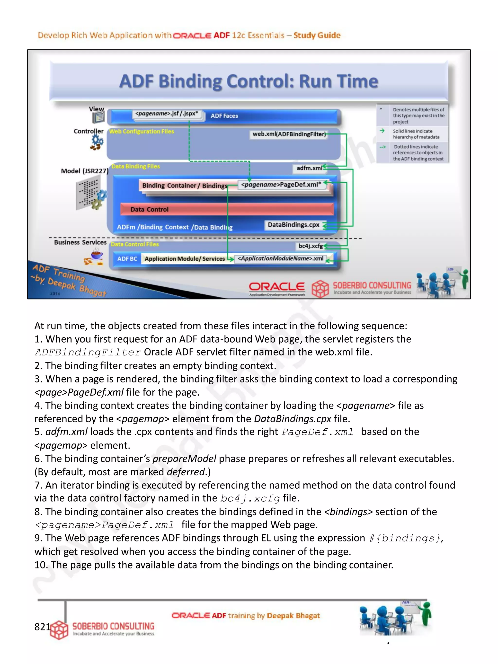 At run time, the objects created from these files interact in the following sequence:
1. When you first request for an ADF data-bound Web page, the servlet registers the
ADFBindingFilter Oracle ADF servlet filter named in the web.xml file.
2. The binding filter creates an empty binding context.
3. When a page is rendered, the binding filter asks the binding context to load a corresponding
<page>PageDef.xml file for the page.
4. The binding context creates the binding container by loading the <pagename> file as
referenced by the <pagemap> element from the DataBindings.cpx file.
5. adfm.xml loads the .cpx contents and finds the right PageDef.xml based on the
<pagemap> element.
6. The binding container’s prepareModel phase prepares or refreshes all relevant executables.
(By default, most are marked deferred.)
7. An iterator binding is executed by referencing the named method on the data control found
via the data control factory named in the bc4j.xcfg file.
8. The binding container also creates the bindings defined in the <bindings> section of the
<pagename>PageDef.xml file for the mapped Web page.
9. The Web page references ADF bindings through EL using the expression #{bindings},
which get resolved when you access the binding container of the page.
10. The page pulls the available data from the bindings on the binding container.
821
.
 