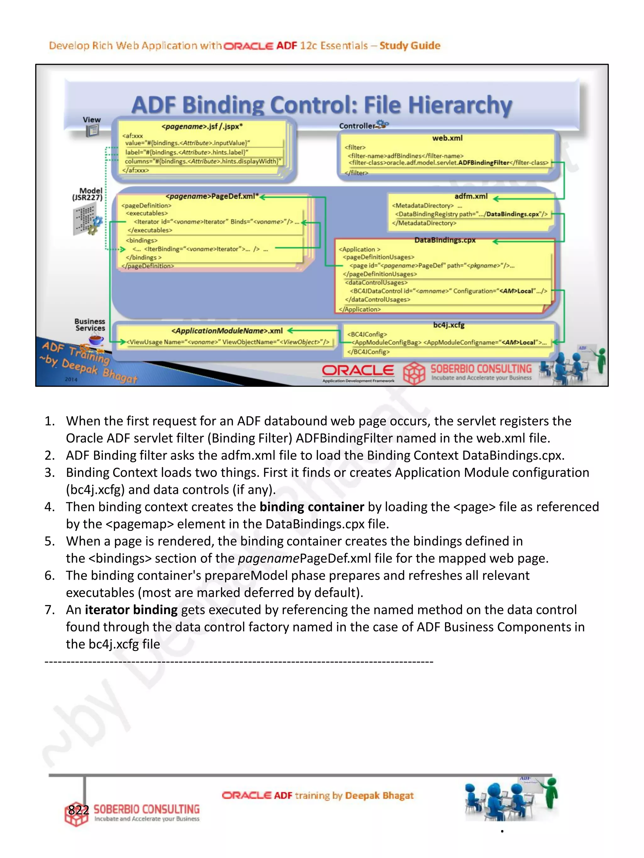 1. When the first request for an ADF databound web page occurs, the servlet registers the
Oracle ADF servlet filter (Binding Filter) ADFBindingFilter named in the web.xml file.
2. ADF Binding filter asks the adfm.xml file to load the Binding Context DataBindings.cpx.
3. Binding Context loads two things. First it finds or creates Application Module configuration
(bc4j.xcfg) and data controls (if any).
4. Then binding context creates the binding container by loading the <page> file as referenced
by the <pagemap> element in the DataBindings.cpx file.
5. When a page is rendered, the binding container creates the bindings defined in
the <bindings> section of the pagenamePageDef.xml file for the mapped web page.
6. The binding container's prepareModel phase prepares and refreshes all relevant
executables (most are marked deferred by default).
7. An iterator binding gets executed by referencing the named method on the data control
found through the data control factory named in the case of ADF Business Components in
the bc4j.xcfg file
------------------------------------------------------------------------------------------
822
.
 