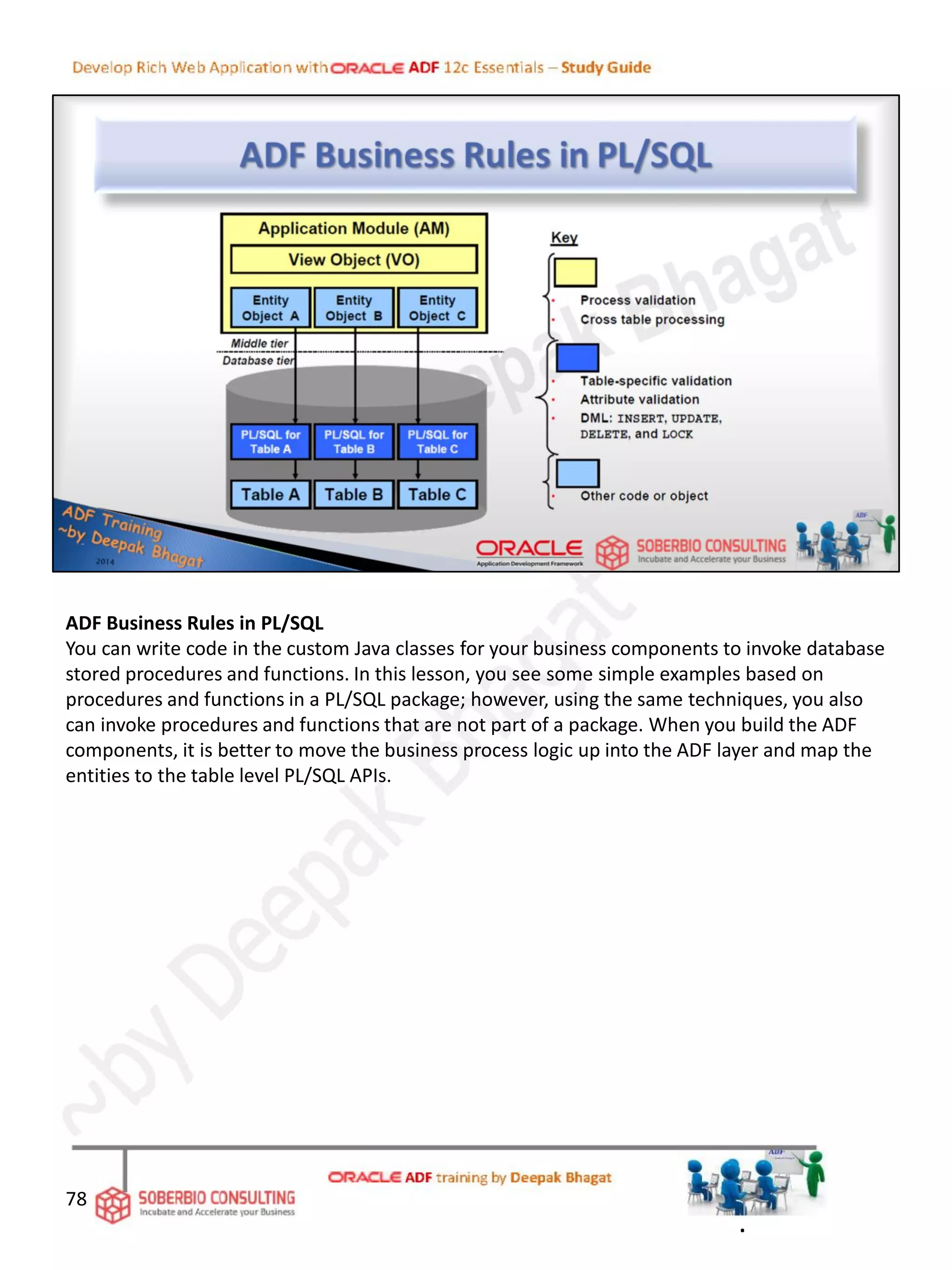 ADF Business Rules in PL/SQL
You can write code in the custom Java classes for your business components to invoke database
stored procedures and functions. In this lesson, you see some simple examples based on
procedures and functions in a PL/SQL package; however, using the same techniques, you also
can invoke procedures and functions that are not part of a package. When you build the ADF
components, it is better to move the business process logic up into the ADF layer and map the
entities to the table level PL/SQL APIs.
78
.
 