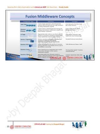 Oracle ADF Tutorial/Training Study Guide | PDF