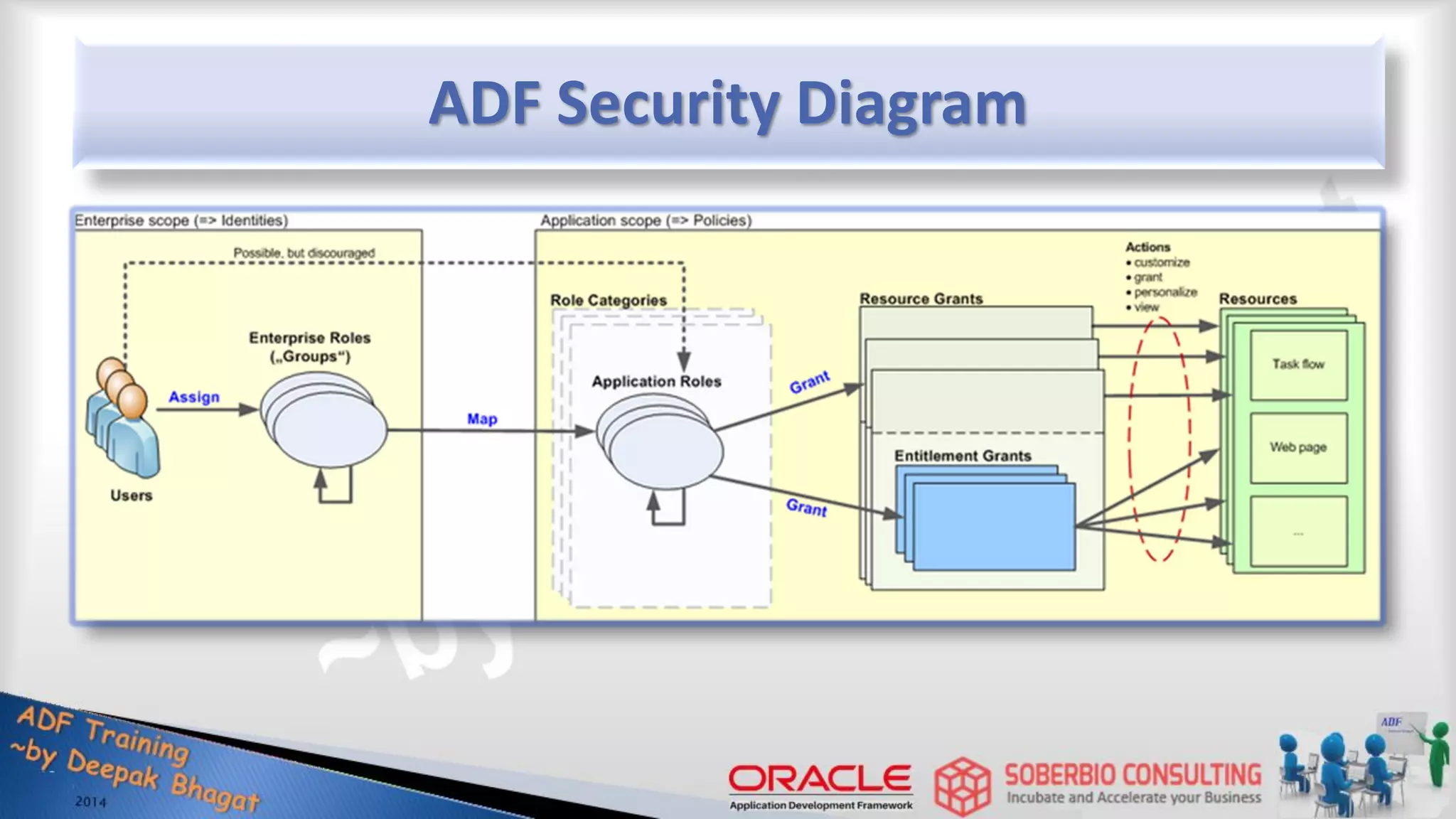 ADF Security Diagram 