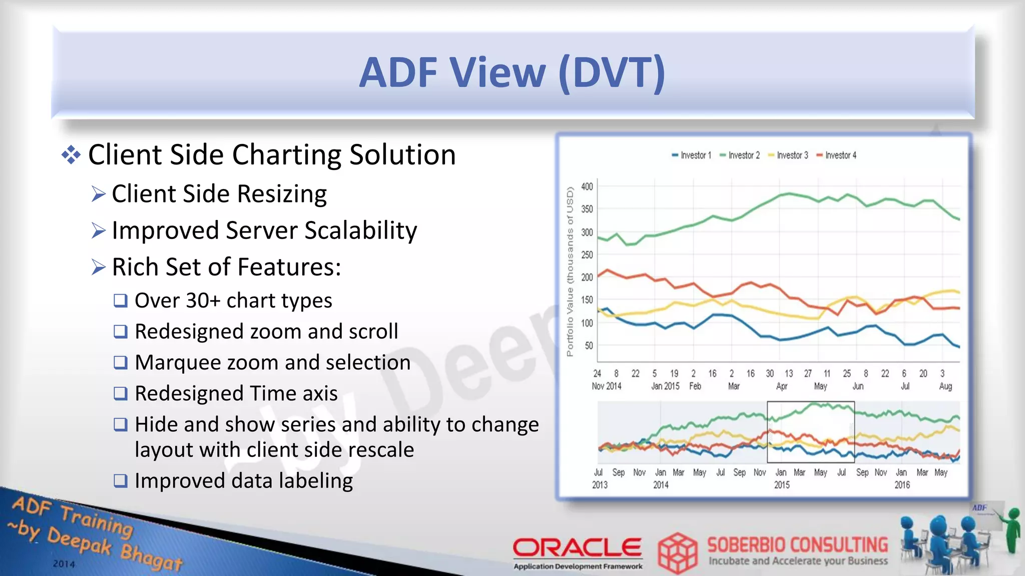 ADF View (DVT)  Client Side Charting Solution Client Side Resizing Improved Server Scalability Rich Set of Features:  Over 30+ chart types  Redesigned zoom and scroll  Marquee zoom and selection  Redesigned Time axis  Hide and show series and ability to change layout with client side rescale  Improved data labeling 