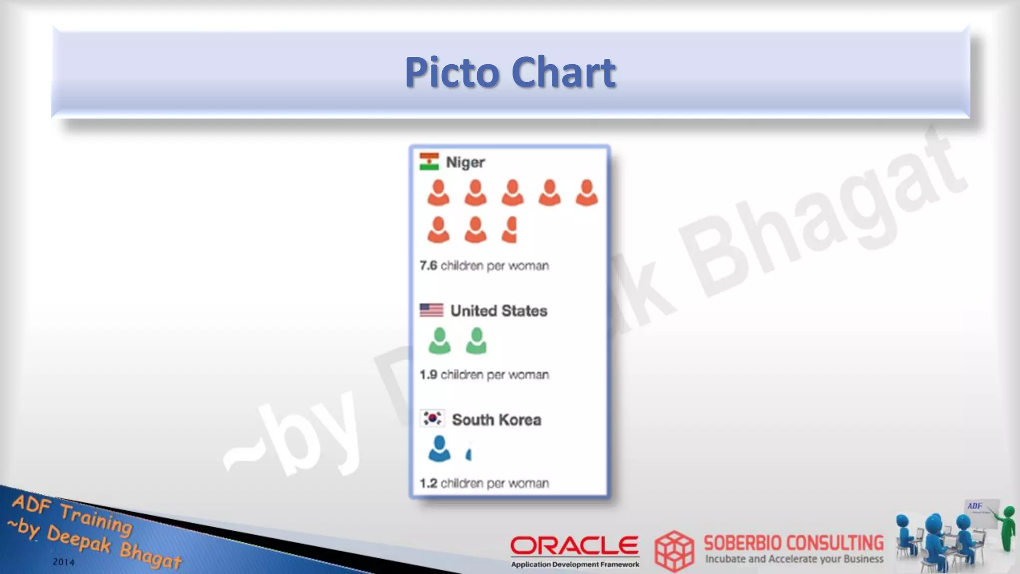 Picto Chart 