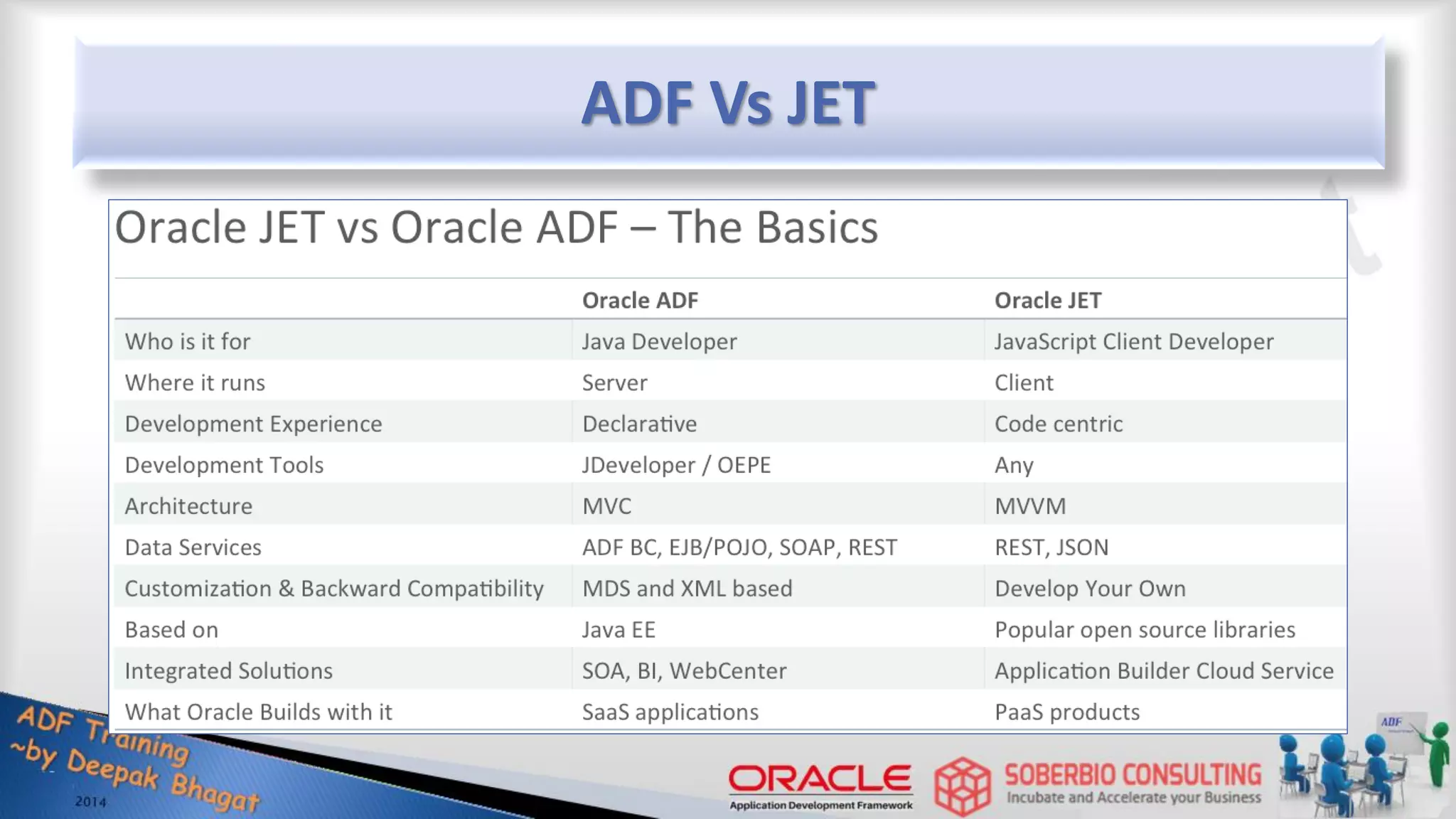 ADF Vs JET 
