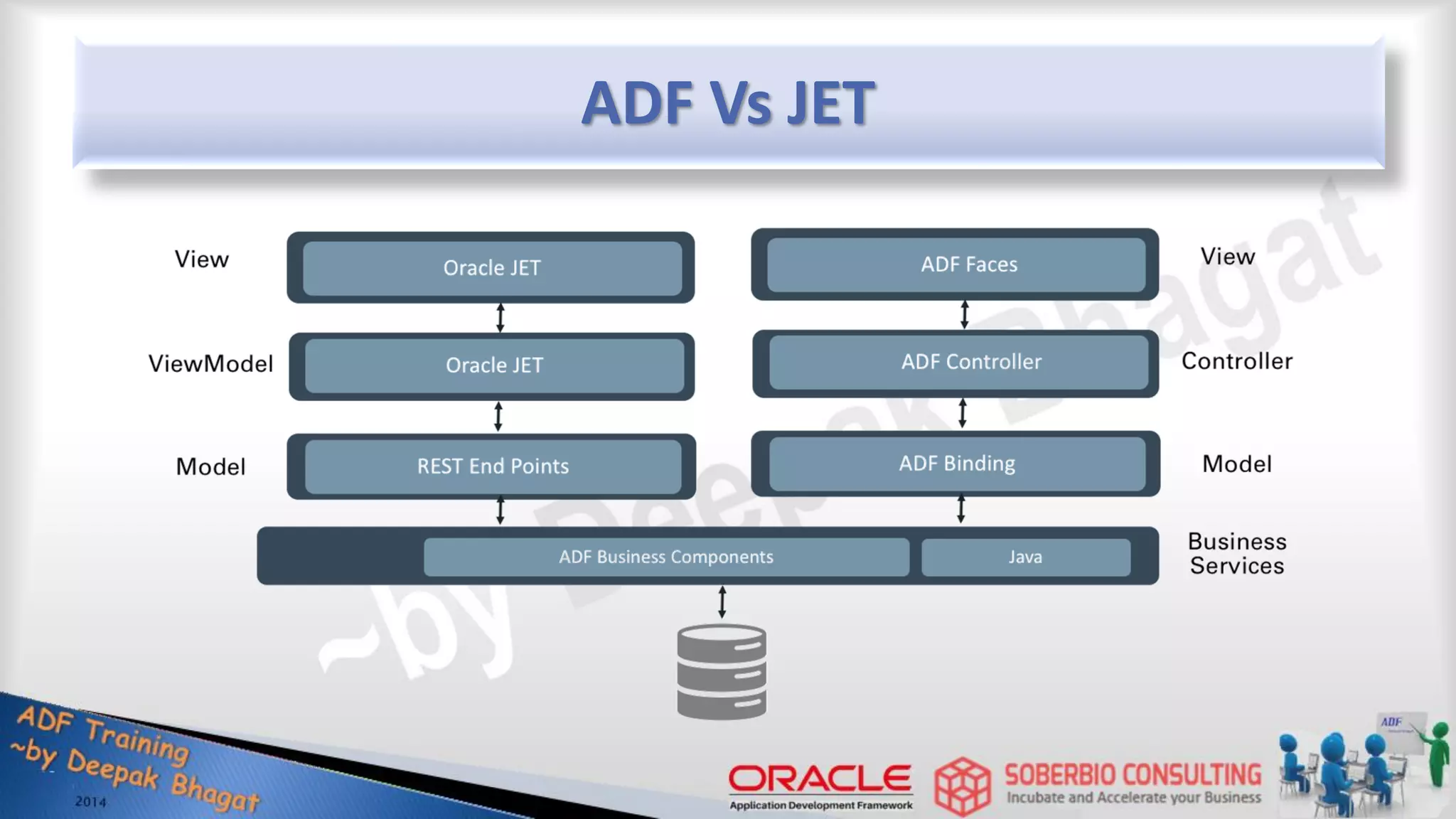 ADF Vs JET 