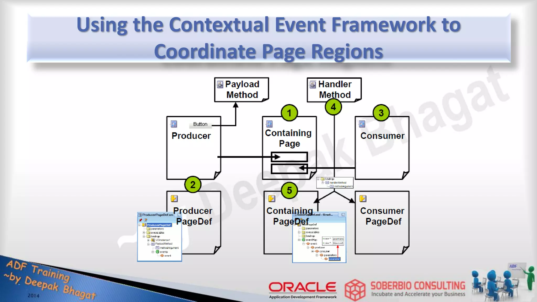 Using the Contextual Event Framework to Coordinate Page Regions 