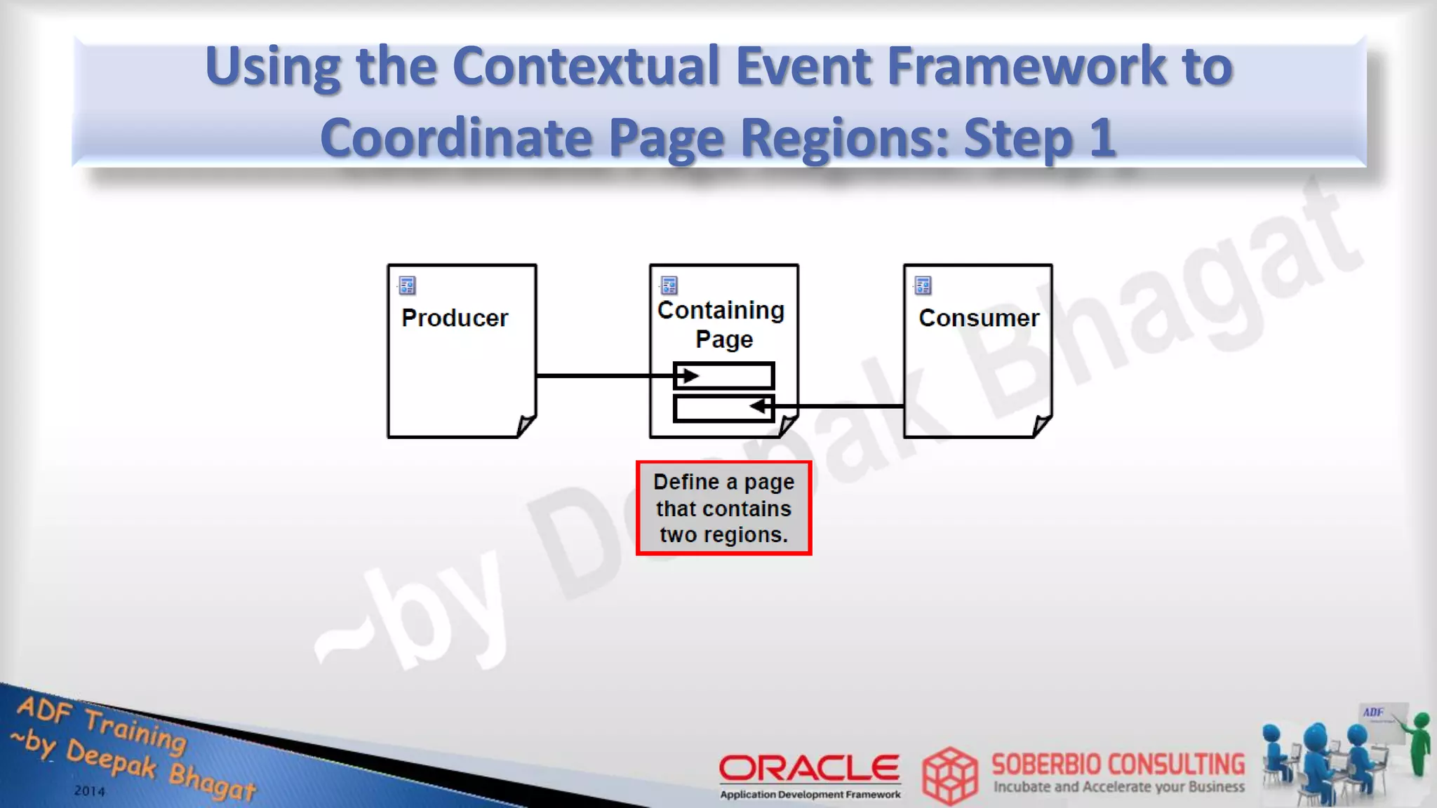Using the Contextual Event Framework to Coordinate Page Regions: Step 1 