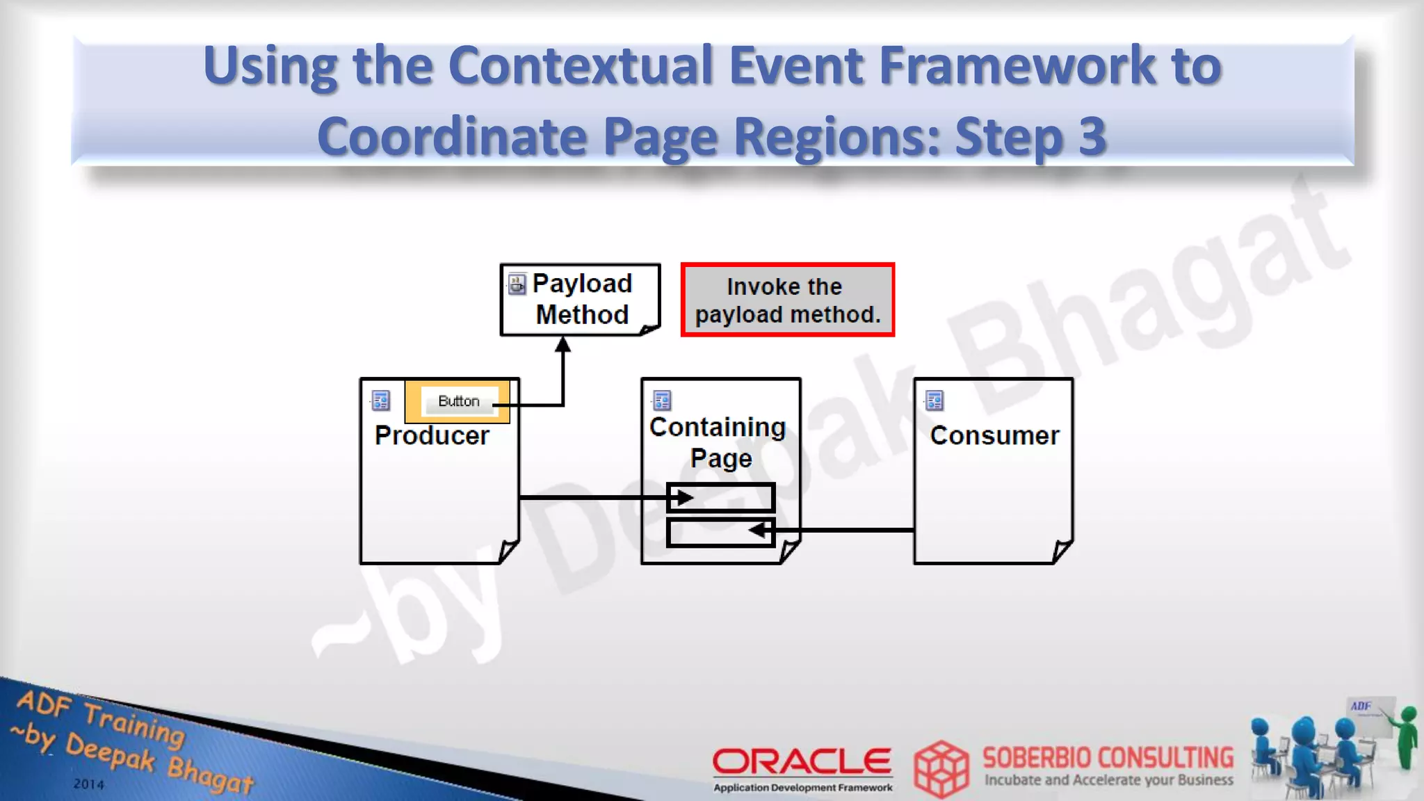 Using the Contextual Event Framework to Coordinate Page Regions: Step 3 
