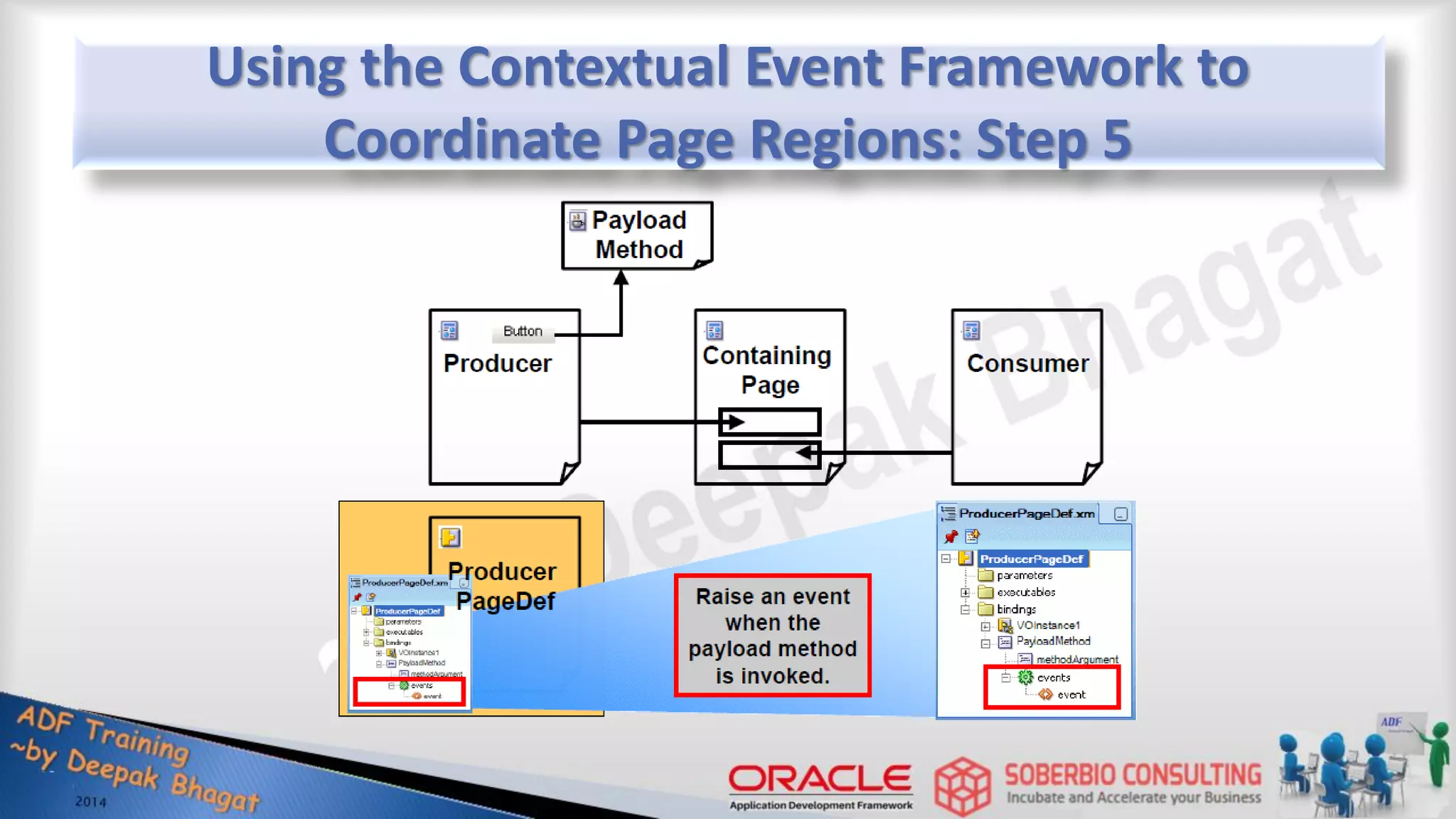 Using the Contextual Event Framework to Coordinate Page Regions: Step 5 