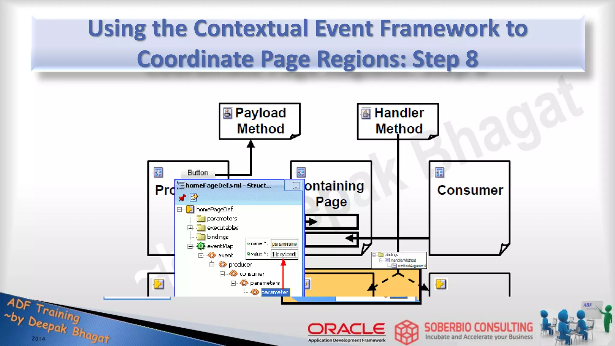 Using the Contextual Event Framework to Coordinate Page Regions: Step 8 