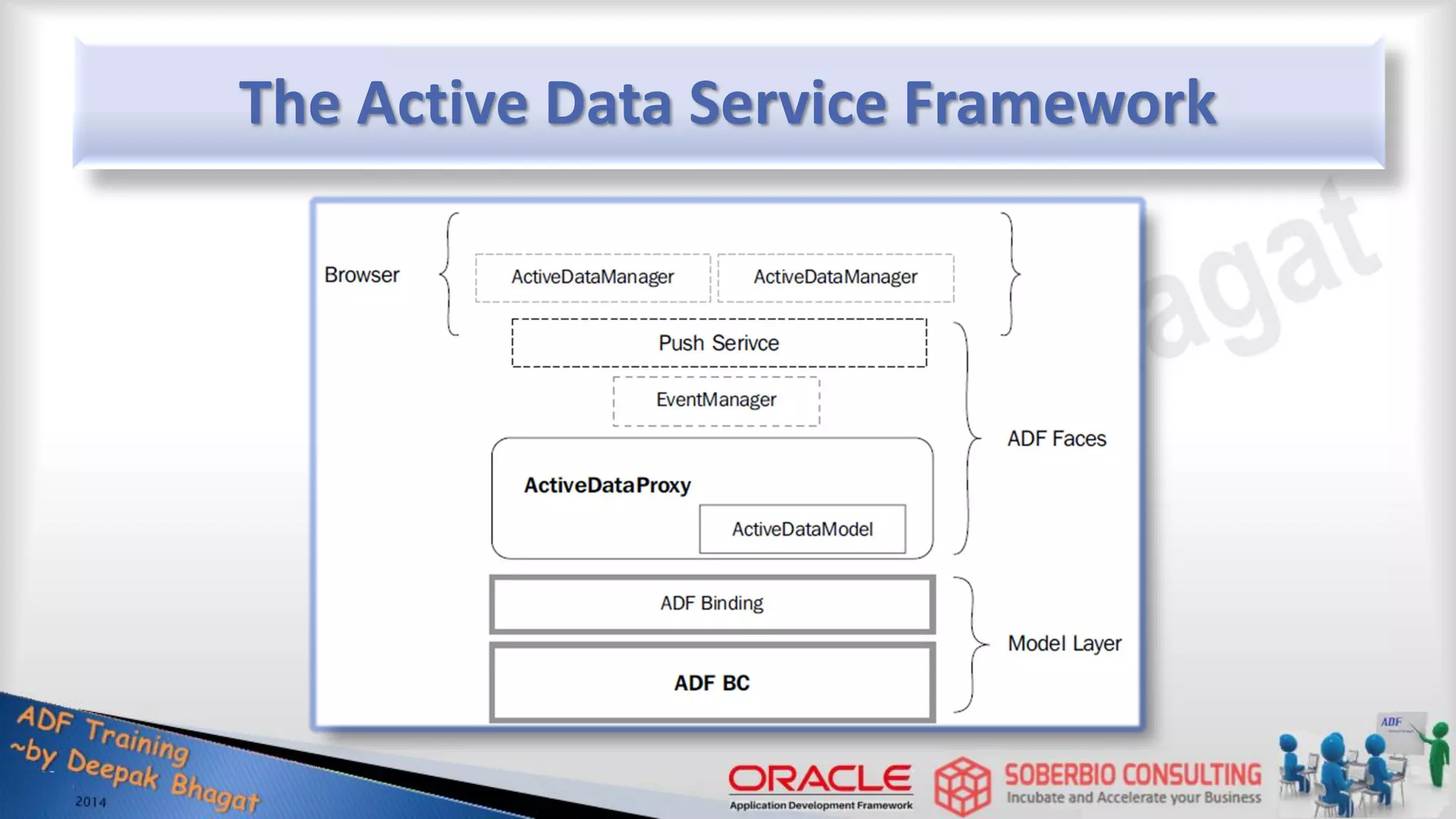 The Active Data Service Framework 