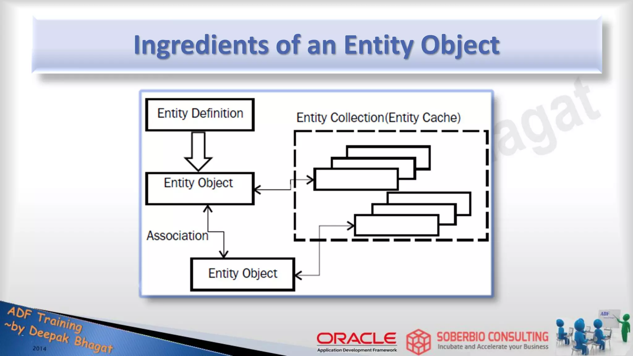 Ingredients of an Entity Object 