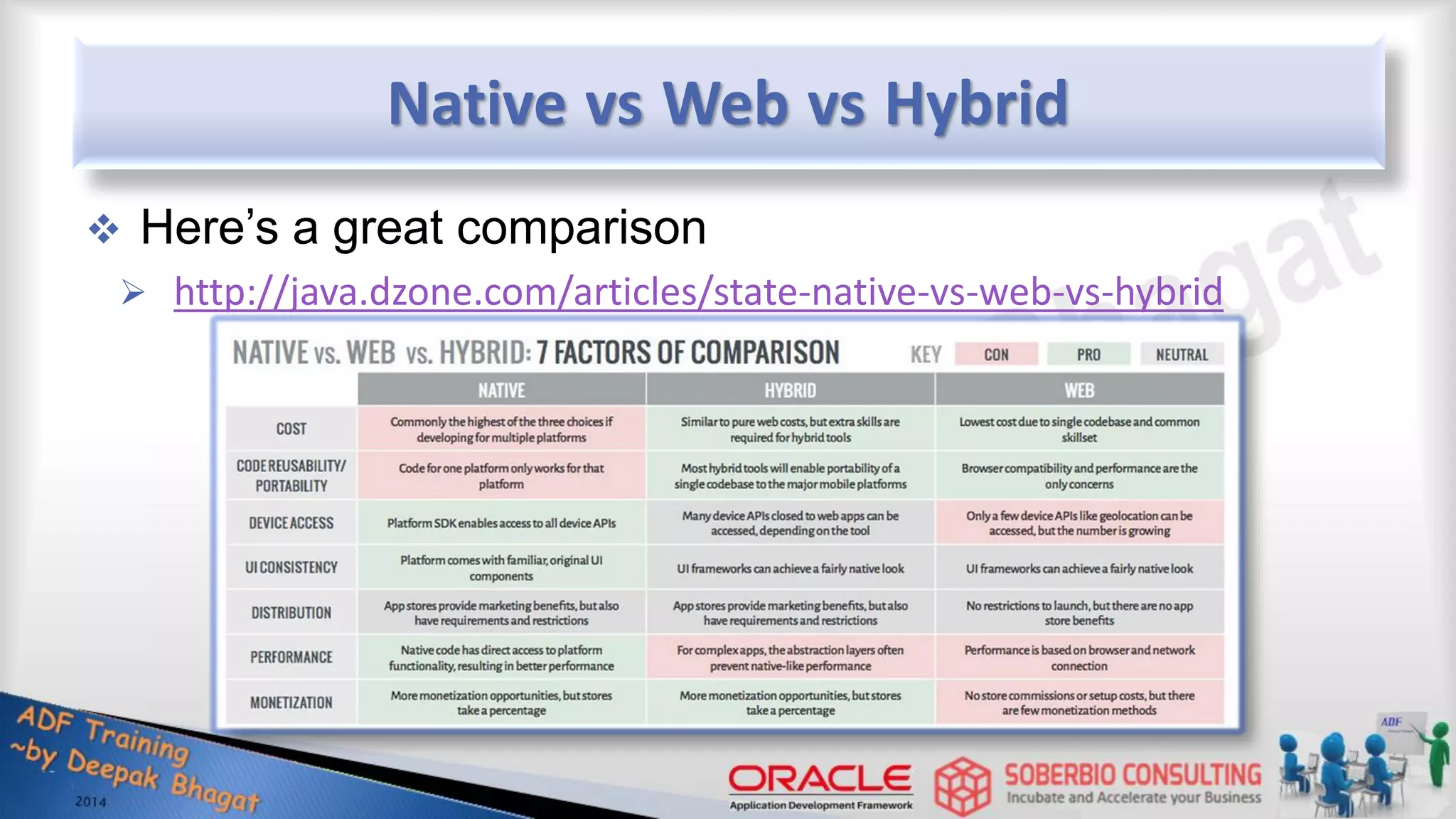 Native vs Web vs Hybrid  Here’s a great comparison  http://java.dzone.com/articles/state-native-vs-web-vs-hybrid 