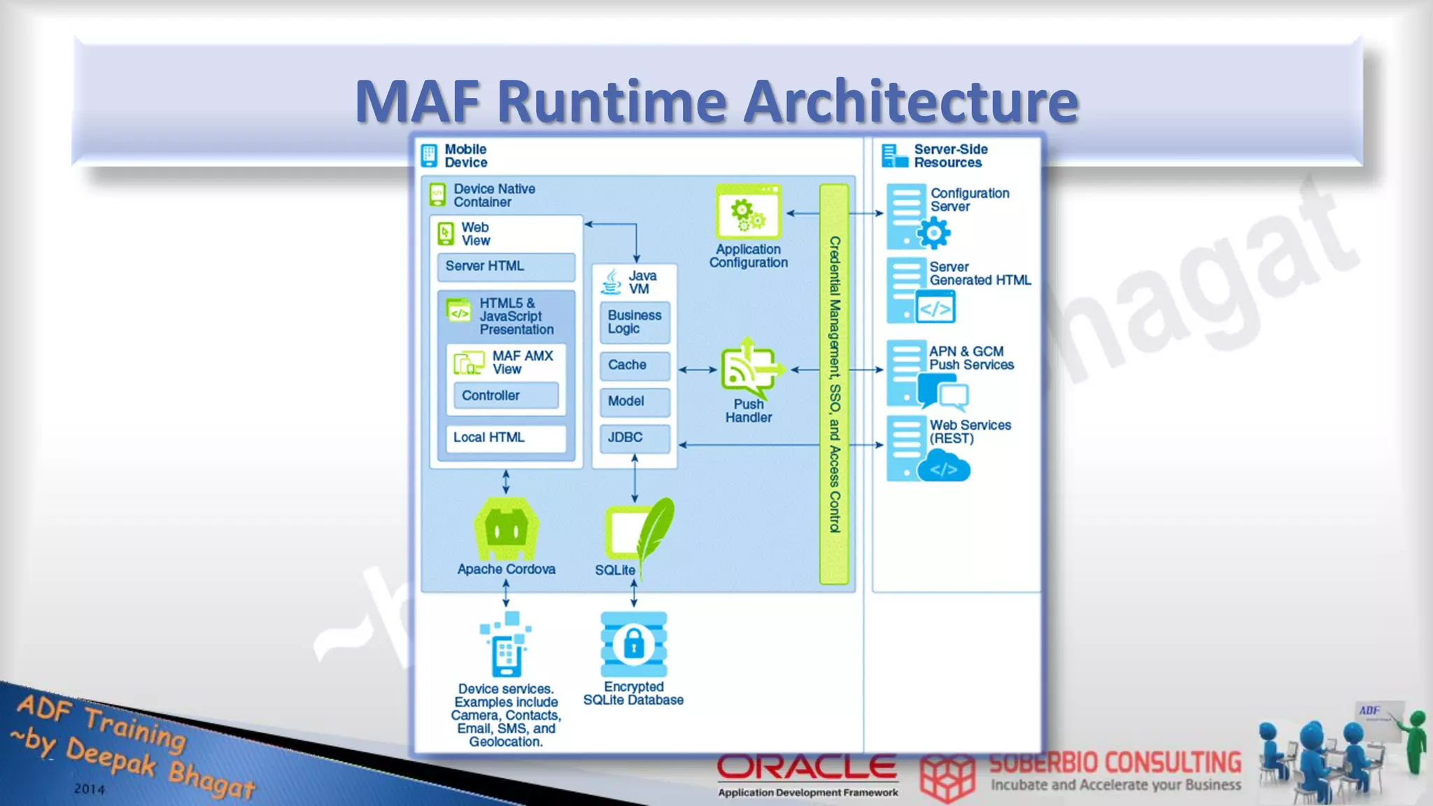 MAF Runtime Architecture 