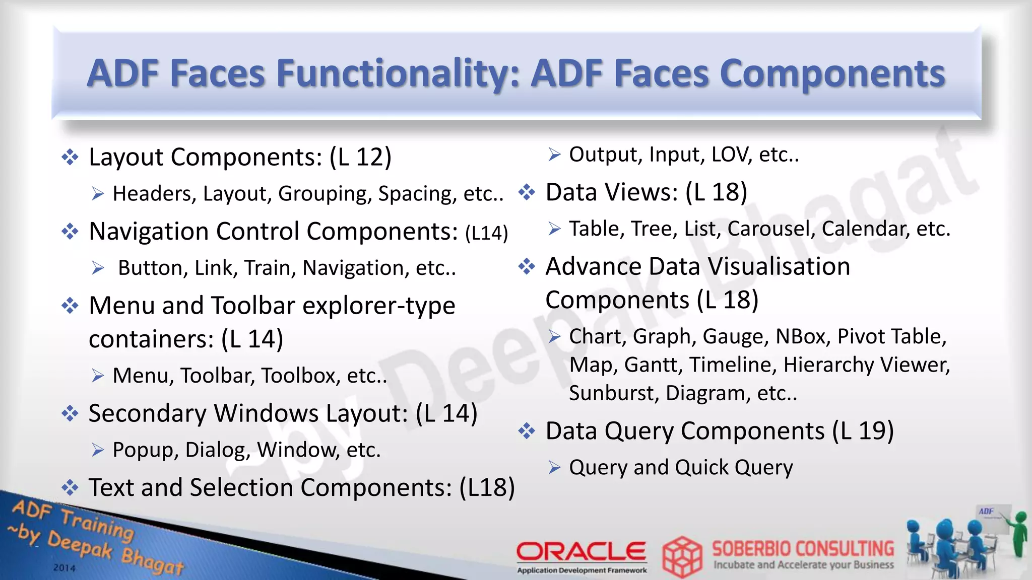 ADF Faces Functionality: ADF Faces Components  Layout Components: (L 12)  Headers, Layout, Grouping, Spacing, etc..  Navigation Control Components: (L14)  Button, Link, Train, Navigation, etc..  Menu and Toolbar explorer-type containers: (L 14)  Menu, Toolbar, Toolbox, etc..  Secondary Windows Layout: (L 14)  Popup, Dialog, Window, etc.  Text and Selection Components: (L18)  Output, Input, LOV, etc..  Data Views: (L 18)  Table, Tree, List, Carousel, Calendar, etc.  Advance Data Visualisation Components (L 18)  Chart, Graph, Gauge, NBox, Pivot Table, Map, Gantt, Timeline, Hierarchy Viewer, Sunburst, Diagram, etc..  Data Query Components (L 19)  Query and Quick Query 