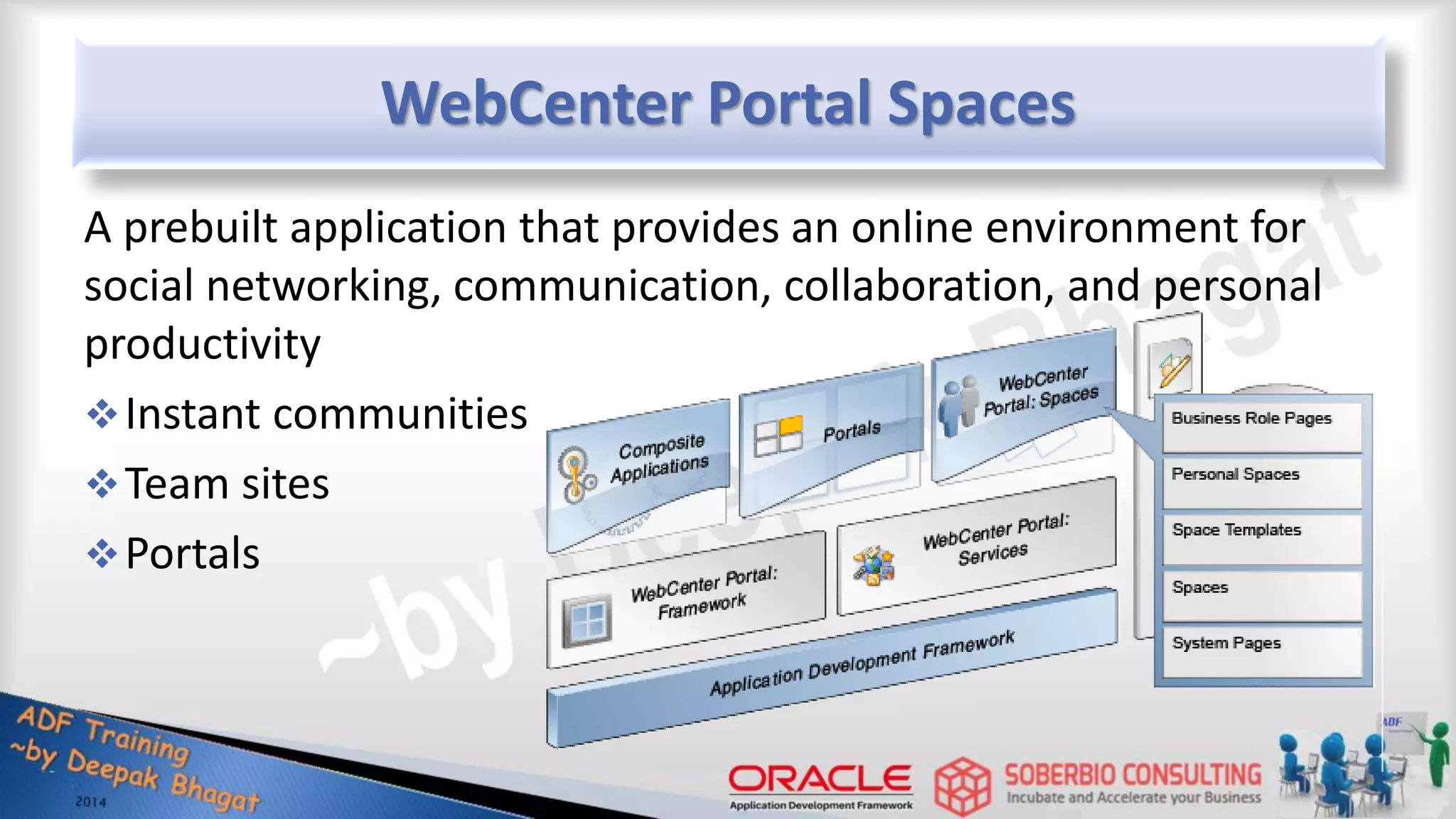 WebCenter Portal Spaces A prebuilt application that provides an online environment for social networking, communication, collaboration, and personal productivity Instant communities Team sites Portals 