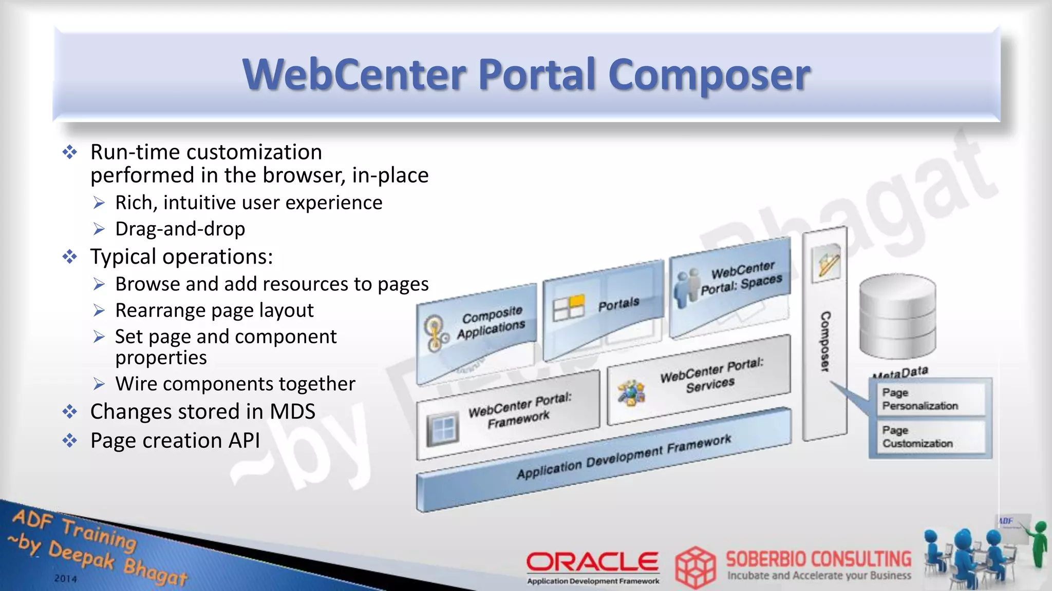 WebCenter Portal Composer  Run-time customization performed in the browser, in-place  Rich, intuitive user experience  Drag-and-drop  Typical operations:  Browse and add resources to pages  Rearrange page layout  Set page and component properties  Wire components together  Changes stored in MDS  Page creation API 