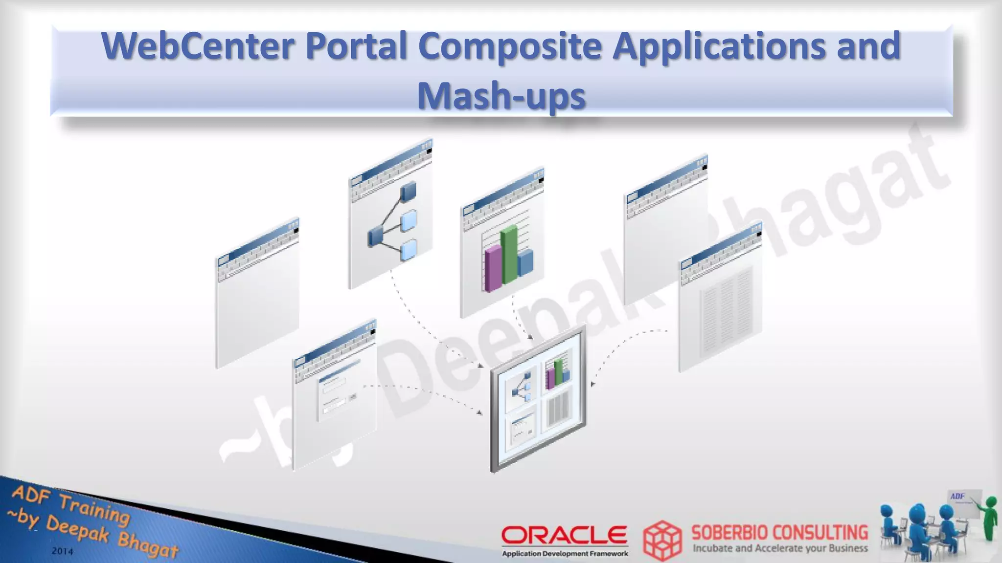 WebCenter Portal Composite Applications and Mash-ups 
