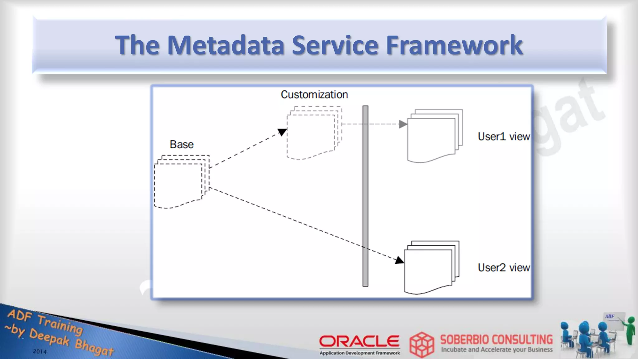 The Metadata Service Framework 
