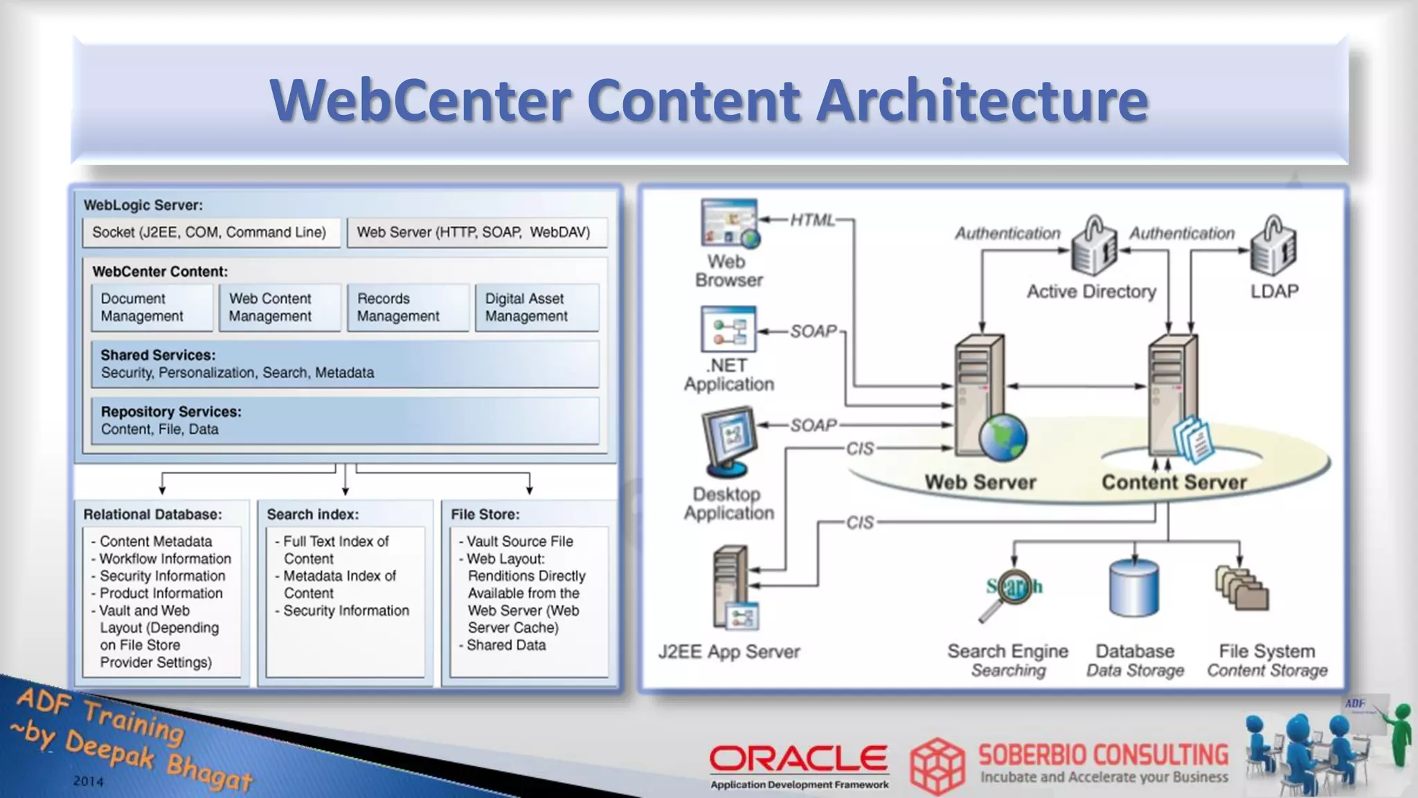 WebCenter Content Architecture 