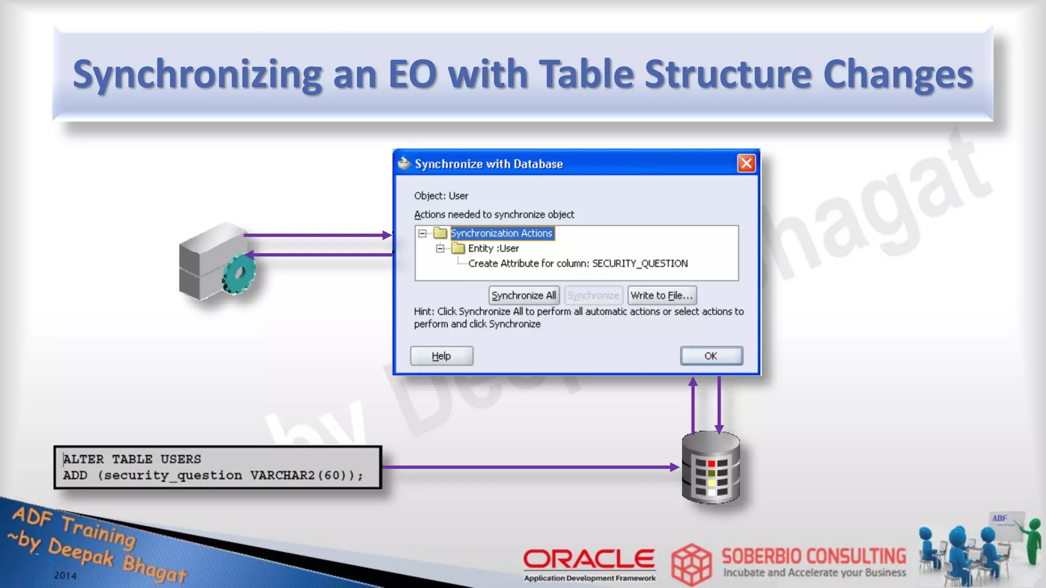 Synchronizing an EO with Table Structure Changes 