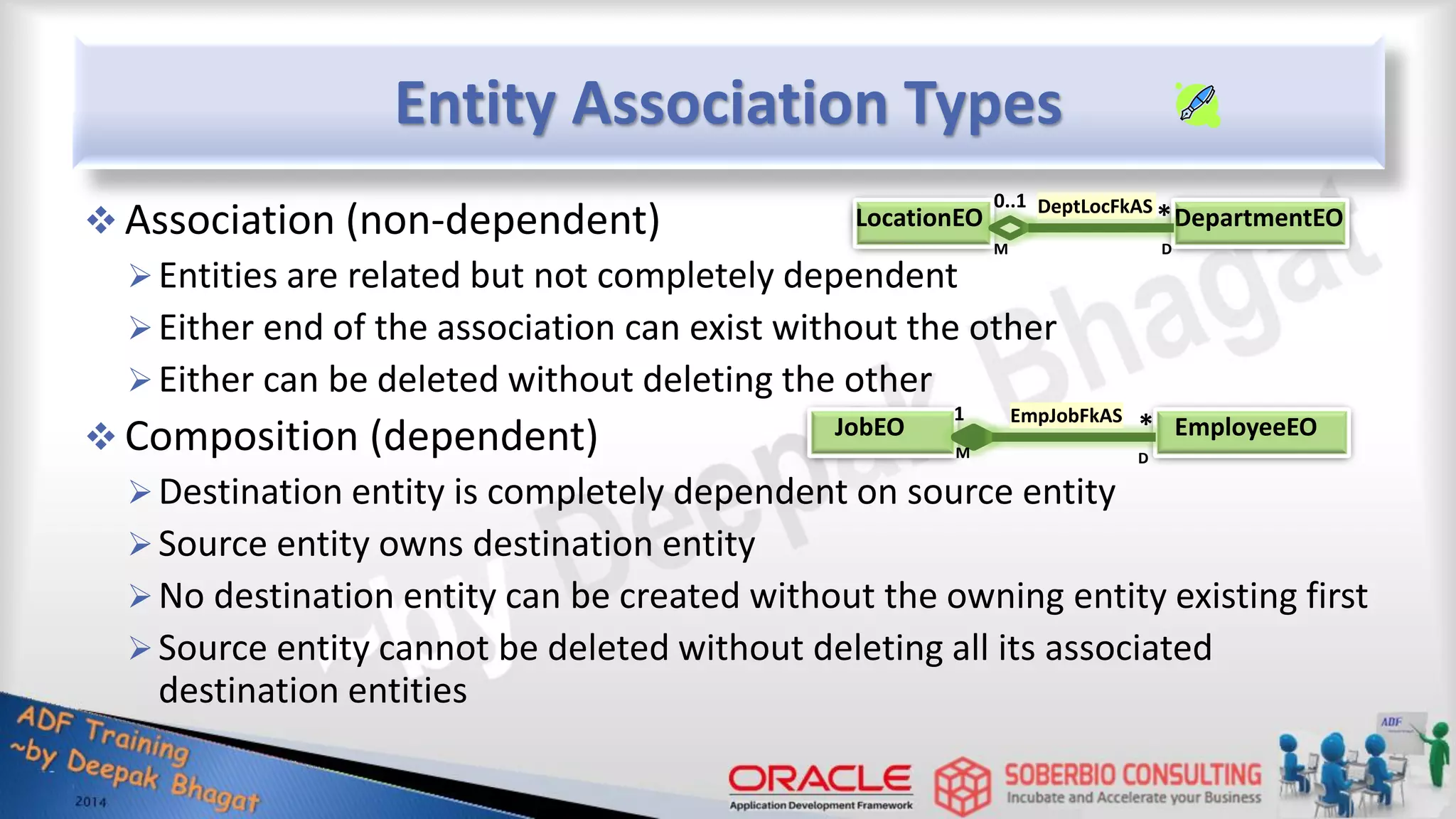 Entity Association Types  Association (non-dependent) Entities are related but not completely dependent Either end of the association can exist without the other Either can be deleted without deleting the other  Composition (dependent) Destination entity is completely dependent on source entity Source entity owns destination entity No destination entity can be created without the owning entity existing first Source entity cannot be deleted without deleting all its associated destination entities JobEO EmployeeEO DepartmentEO LocationEO 0..1 1 M * D M * D EmpJobFkAS DeptLocFkAS 